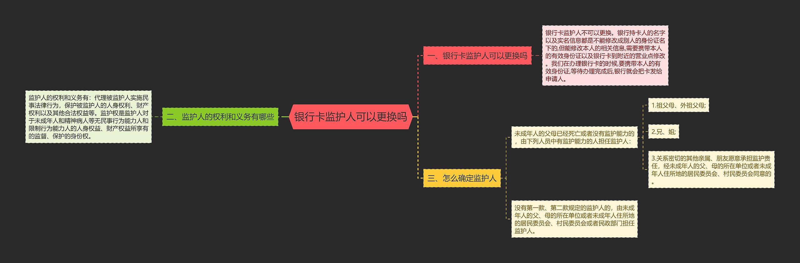 银行卡监护人可以更换吗