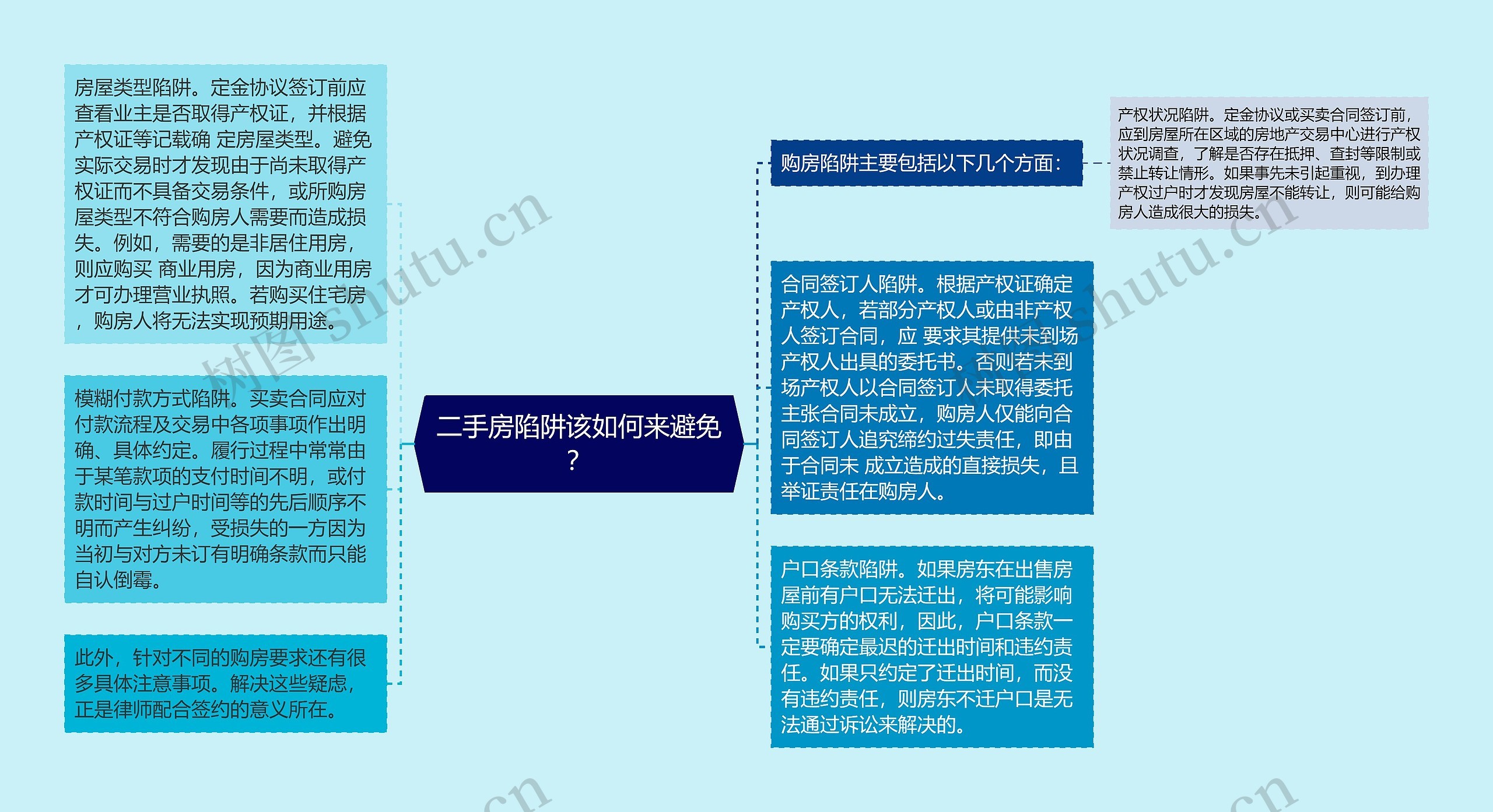 二手房陷阱该如何来避免？