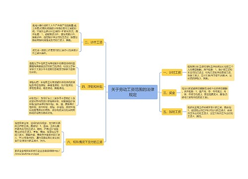 关于劳动工资范围的法律规定