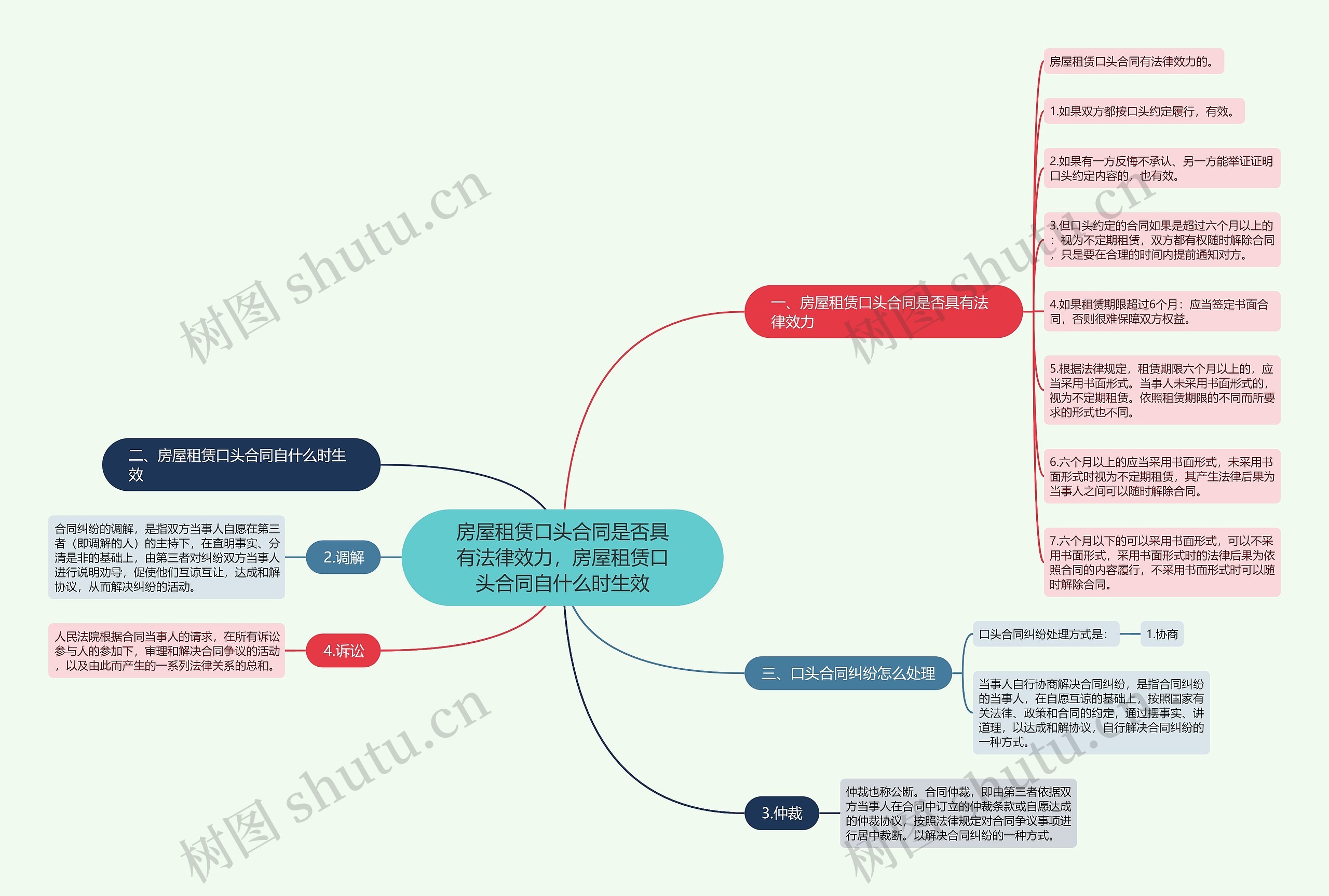 房屋租赁口头合同是否具有法律效力,房屋租赁口头合同自什么时生效 房屋租赁口头合同是否具有法律效力,房屋租赁口头合同自什么时生效