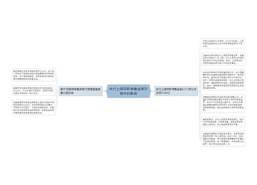 央行上调存款准备金率对楼市的影响