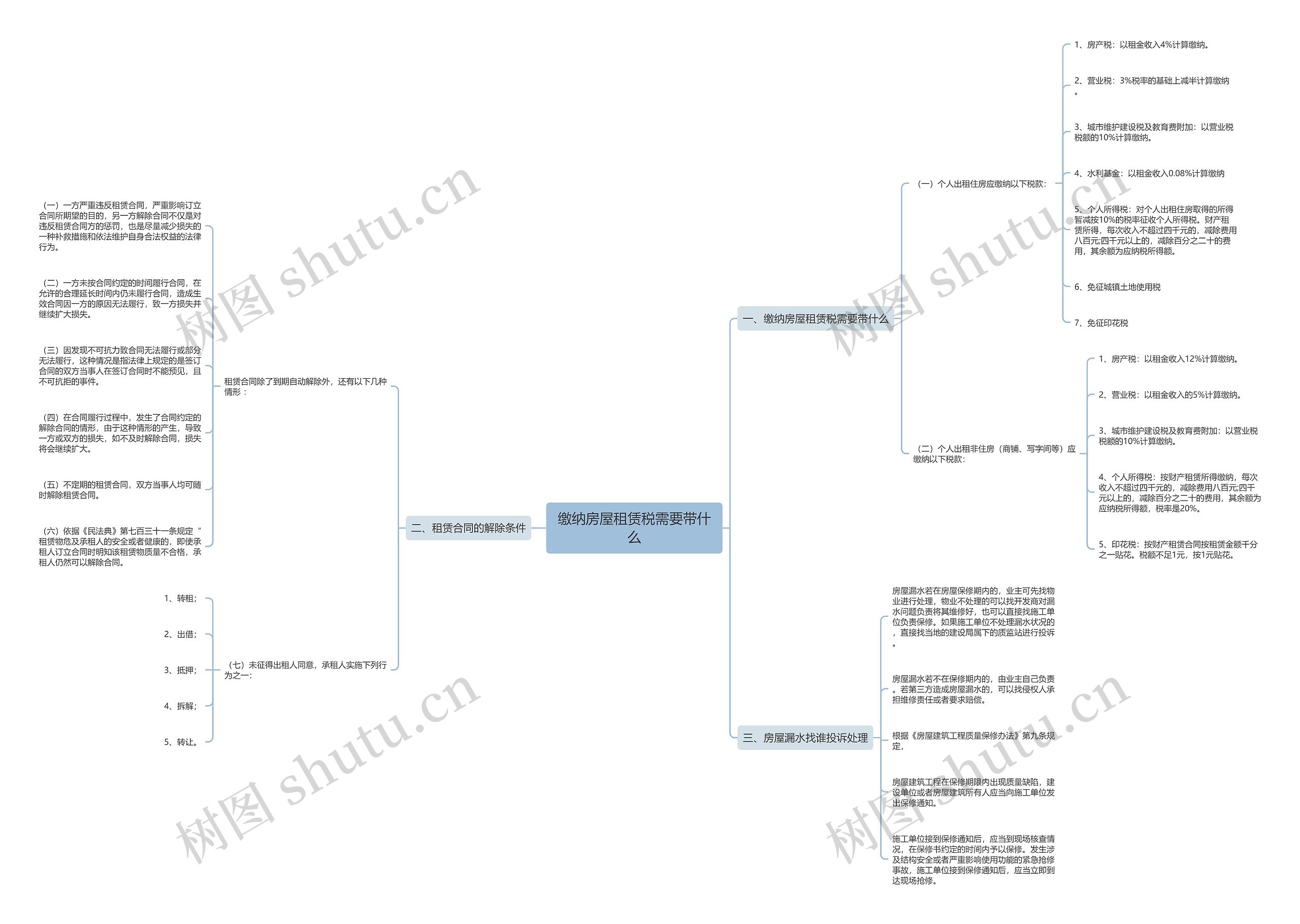 缴纳房屋租赁税需要带什么思维导图