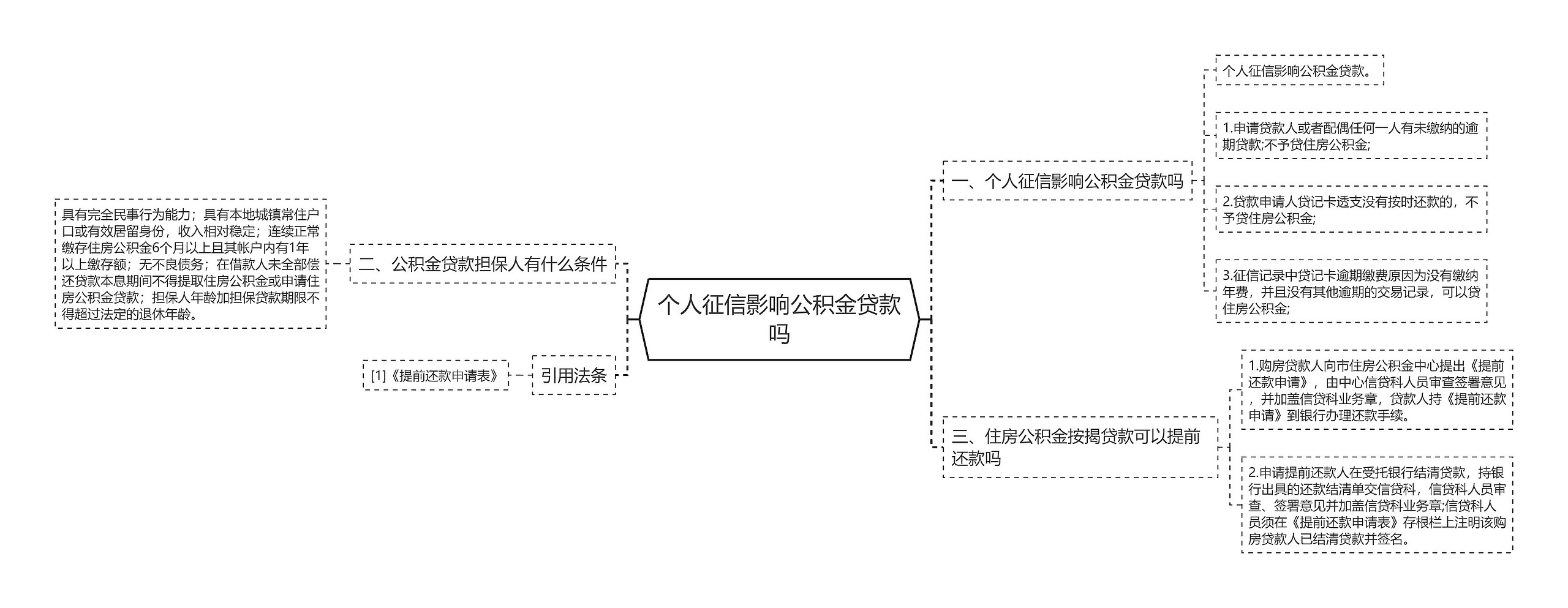 个人征信影响公积金贷款吗