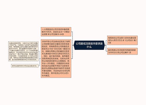 公司最低注册资本要求是什么
