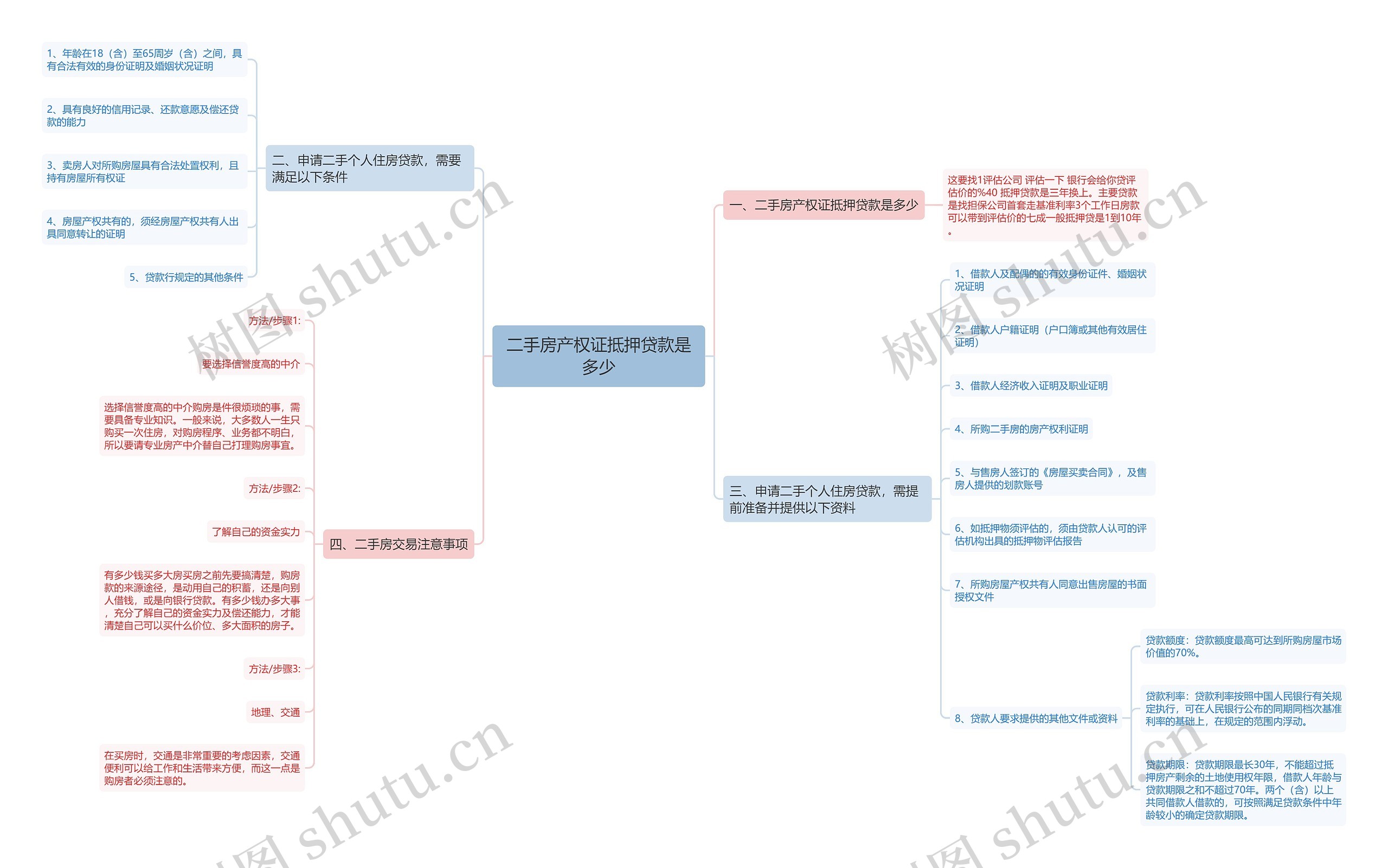 二手房产权证抵押贷款是多少 二手房产权证抵押贷款是多少