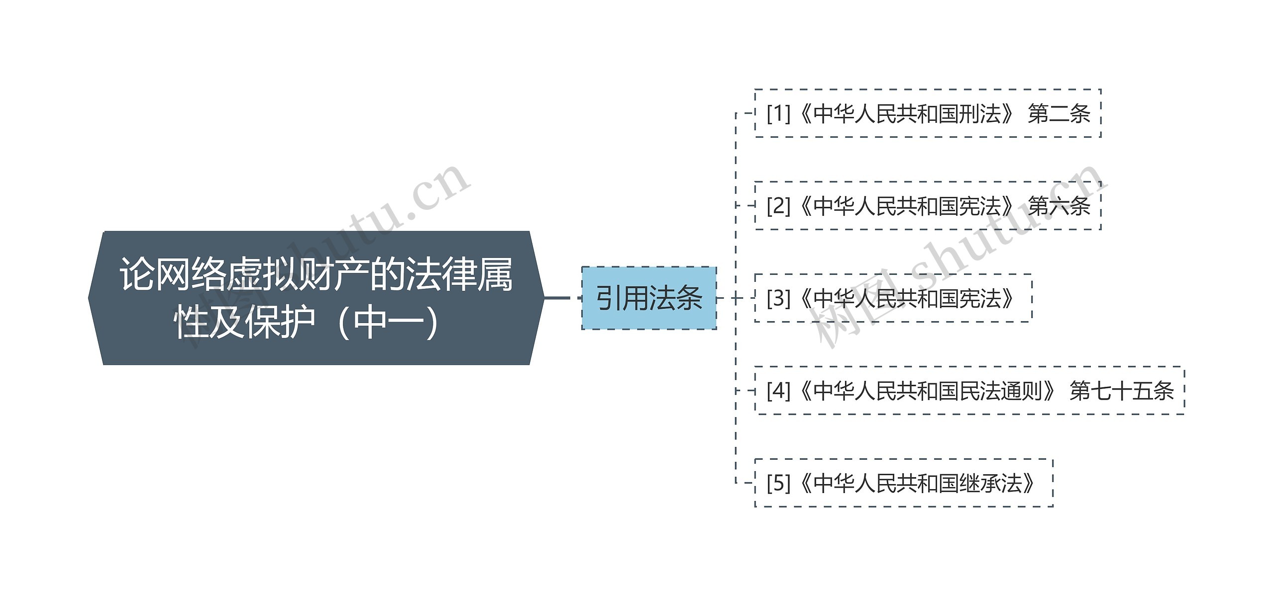 论网络虚拟财产的法律属性及保护（中一）