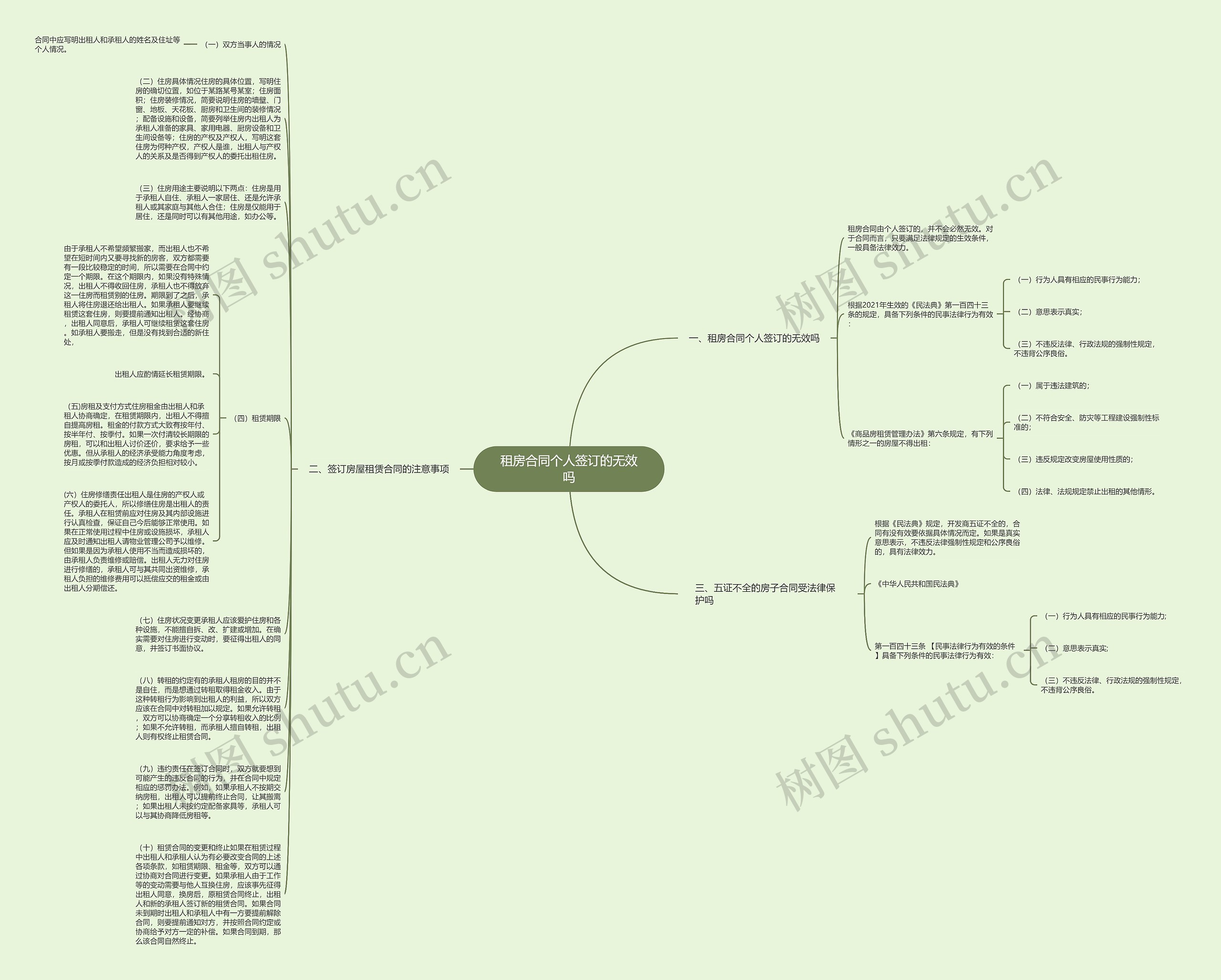 租房合同个人签订的无效吗思维导图