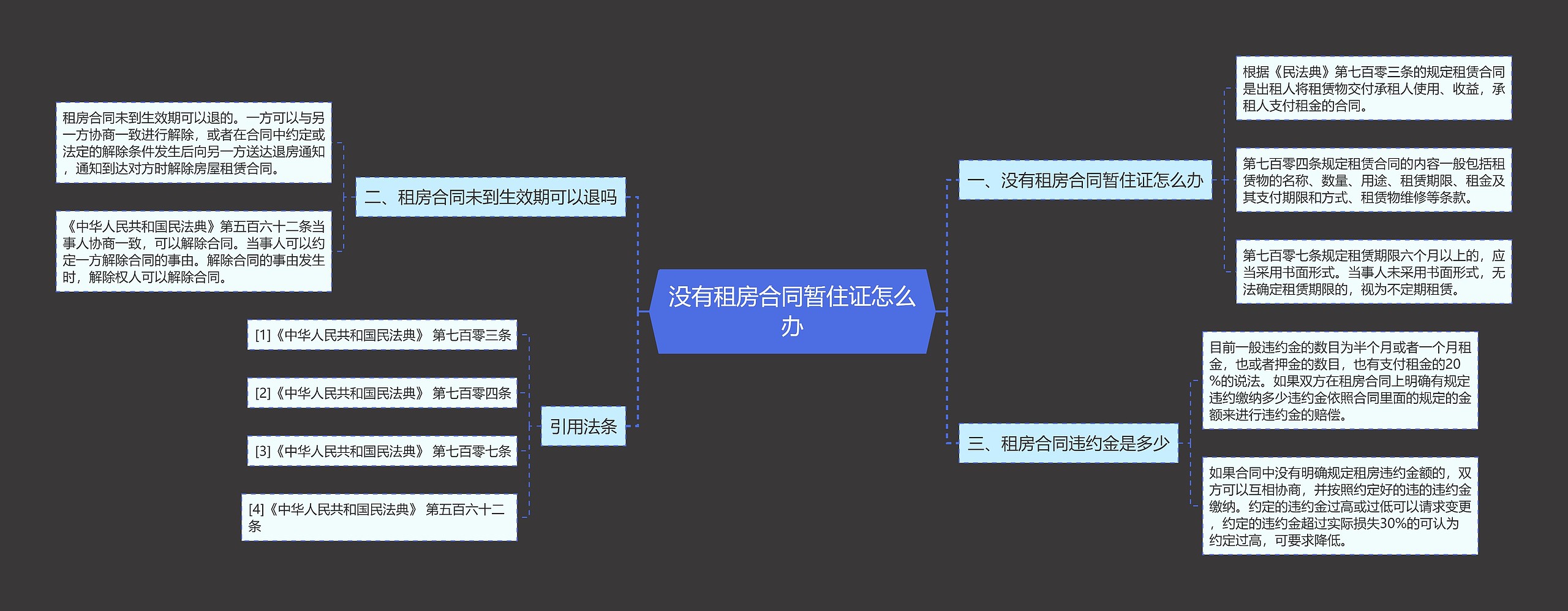 没有租房合同暂住证怎么办思维导图