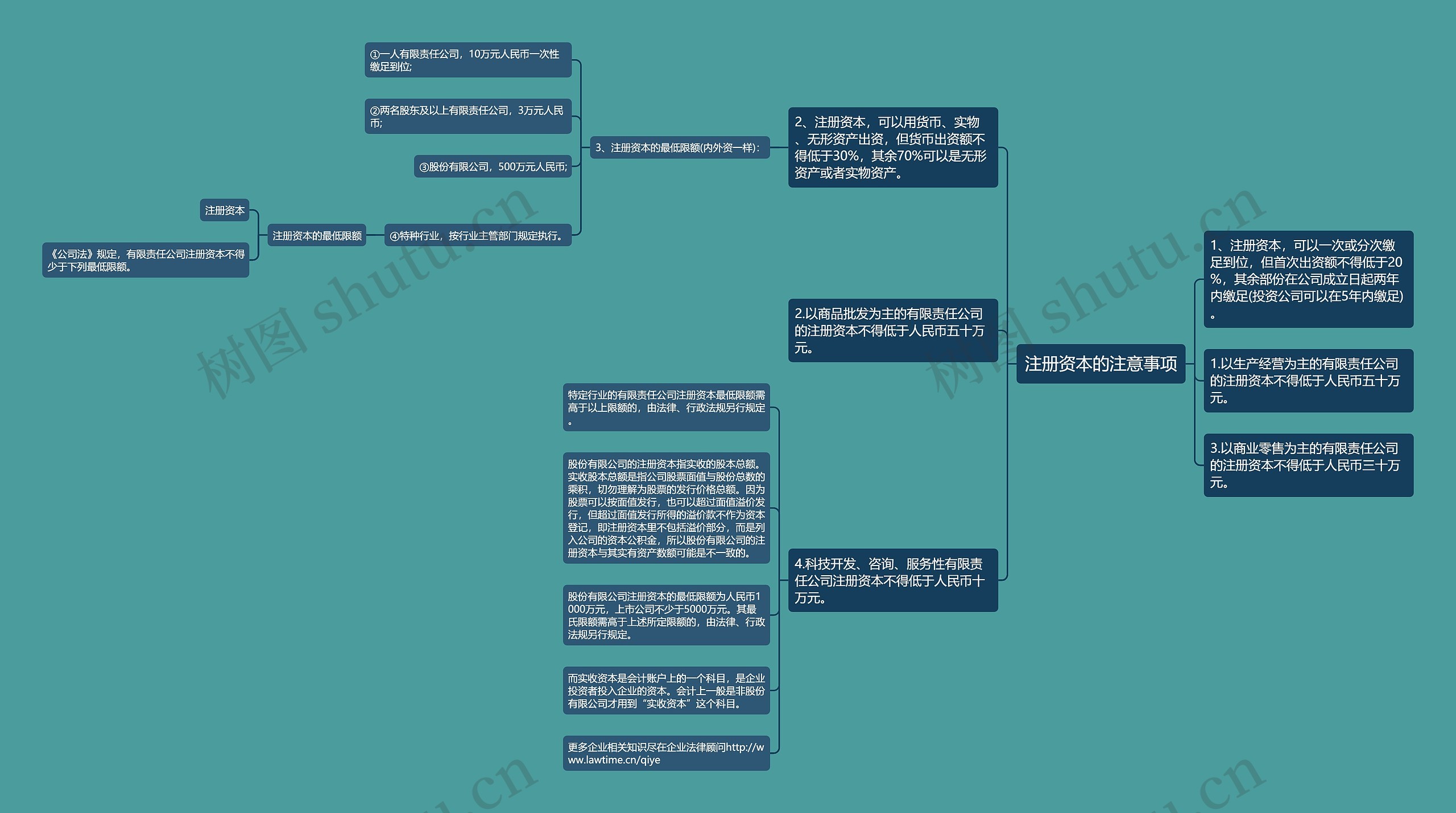 注册资本的注意事项