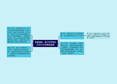 交易指南：四个环节可以向中介公司索取发票