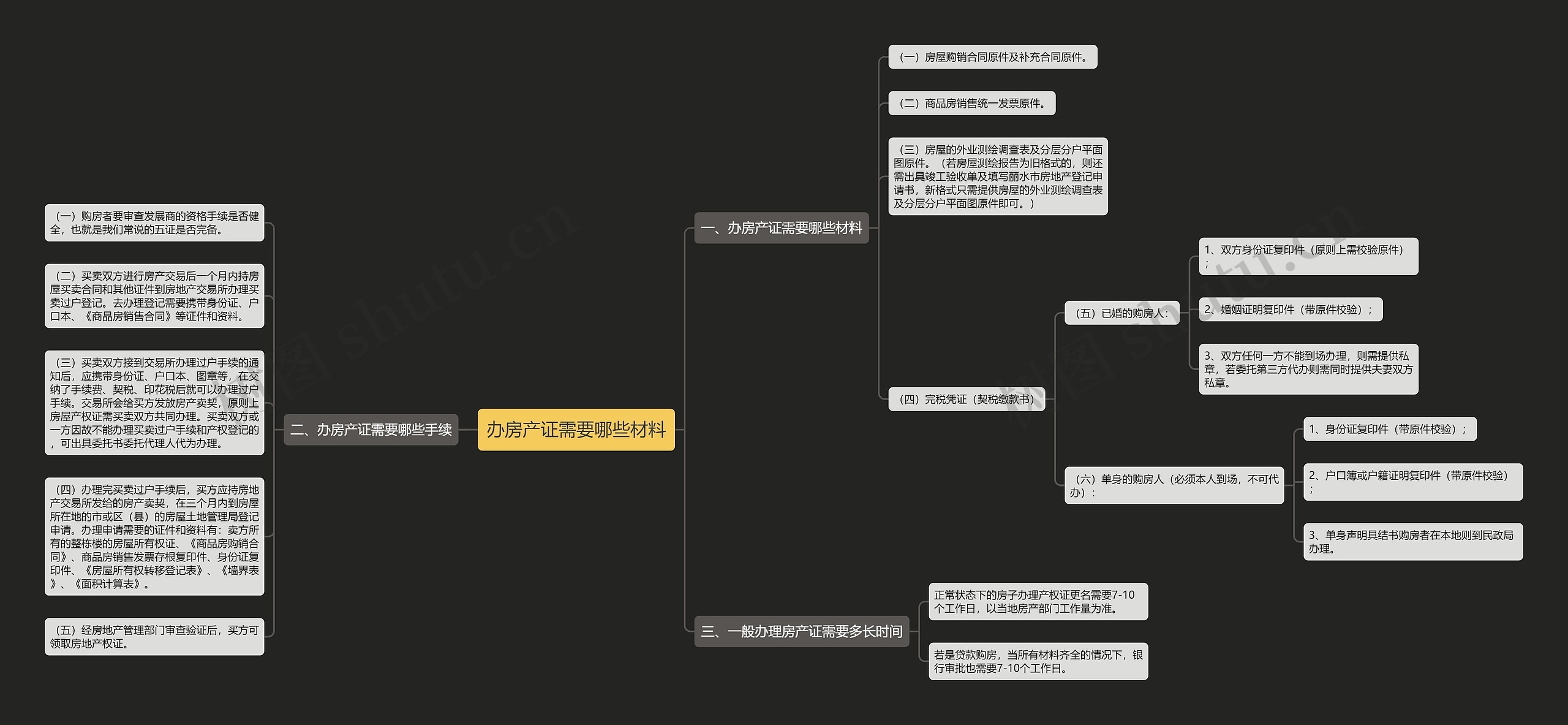 办房产证需要哪些材料思维导图