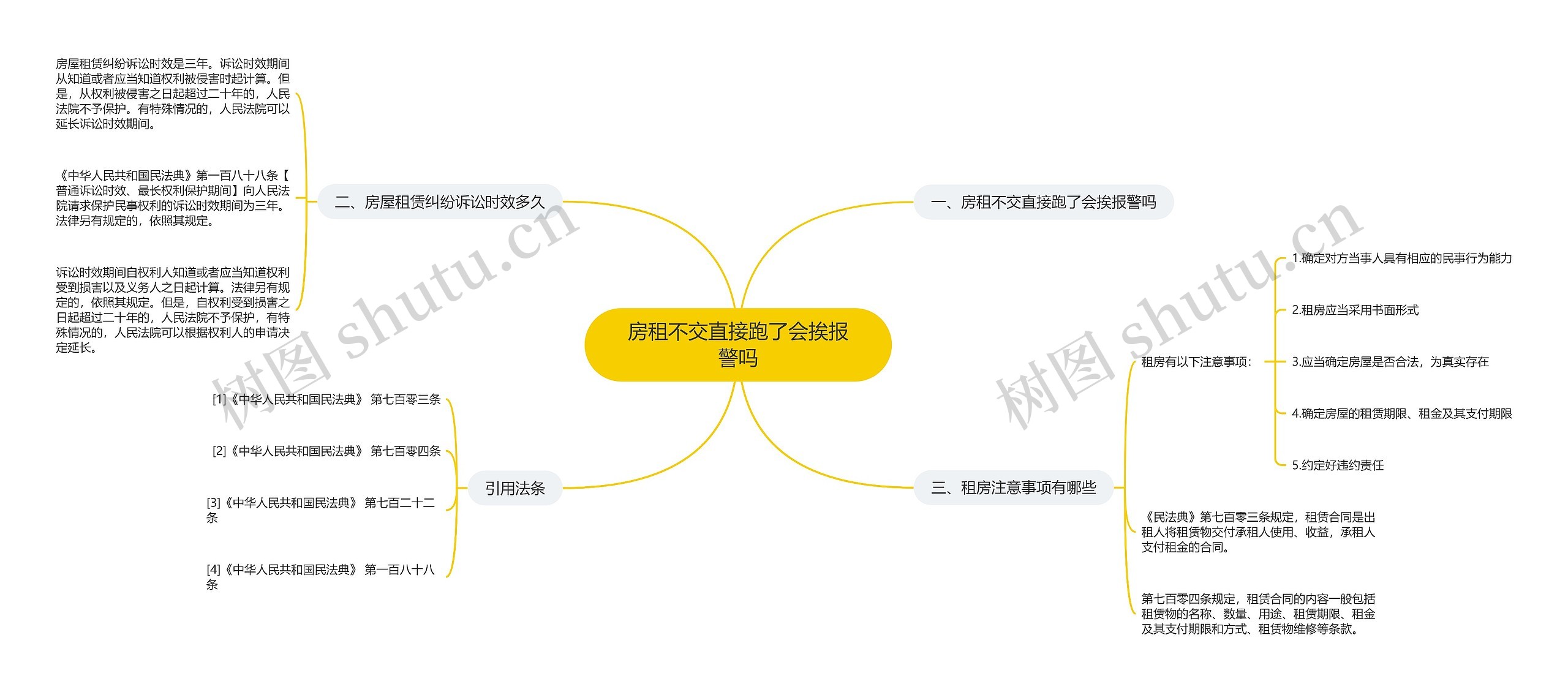 房租不交直接跑了会挨报警吗思维导图