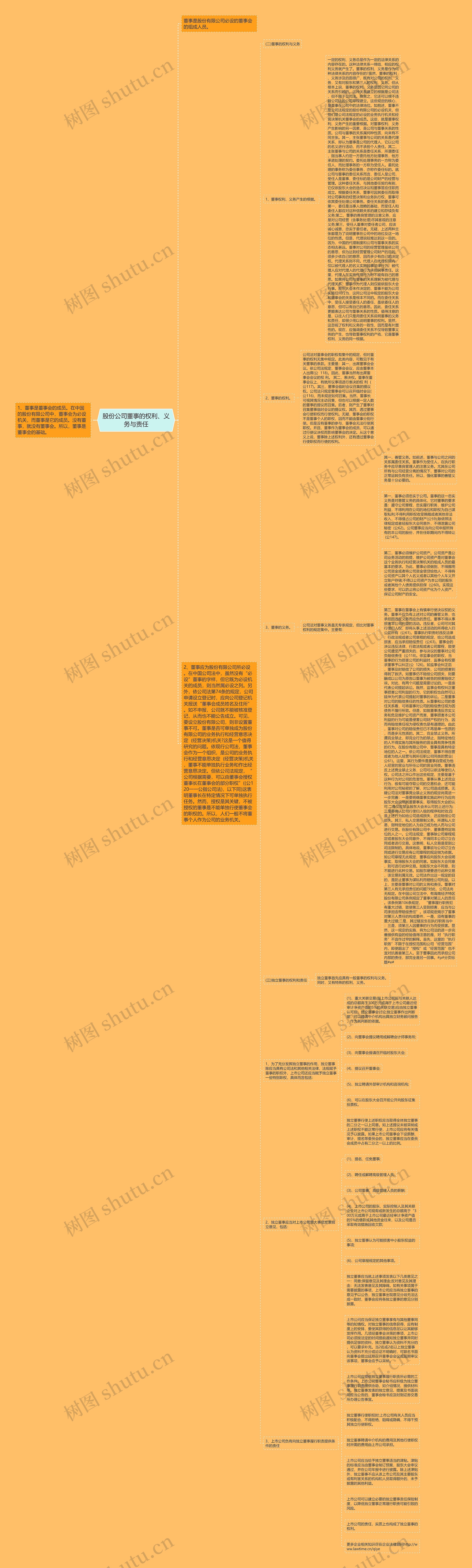 股份公司董事的权利、义务与责任思维导图