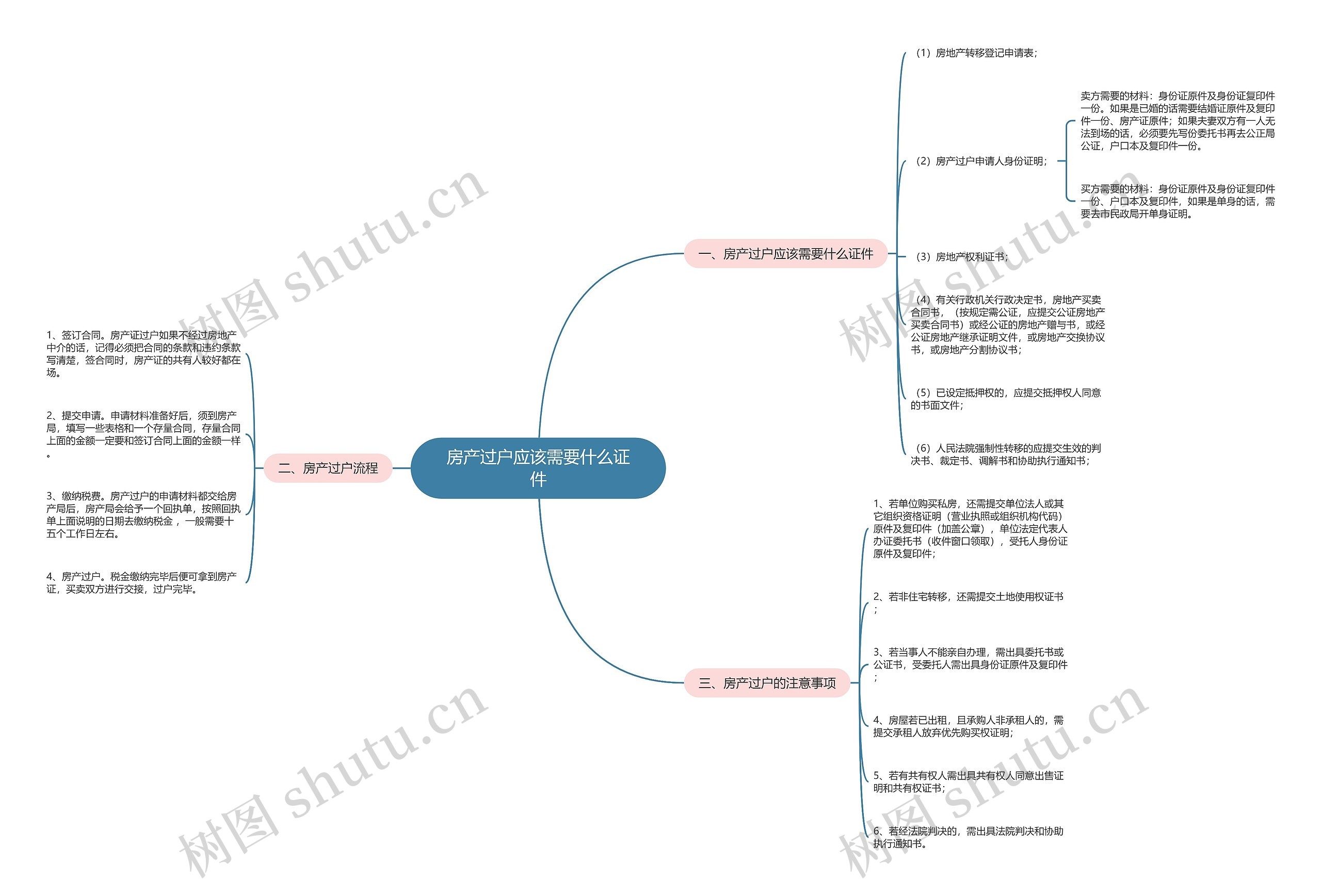 房产过户应该需要什么证件 房产过户应该需要什么证件