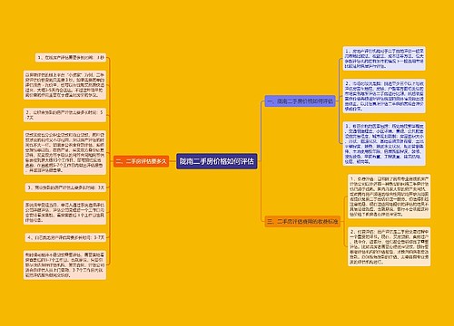 陇南二手房价格如何评估