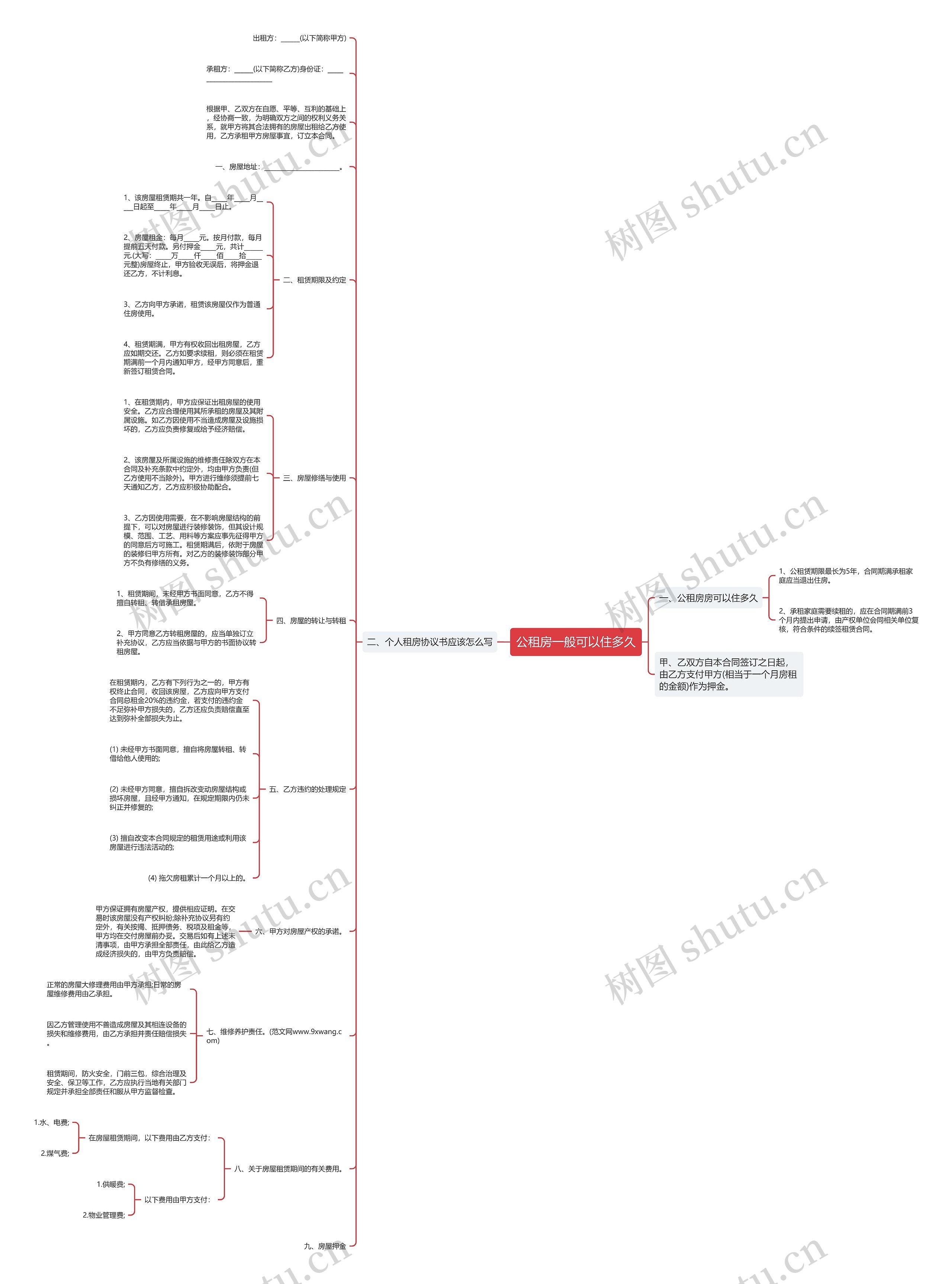 公租房一般可以住多久思维导图