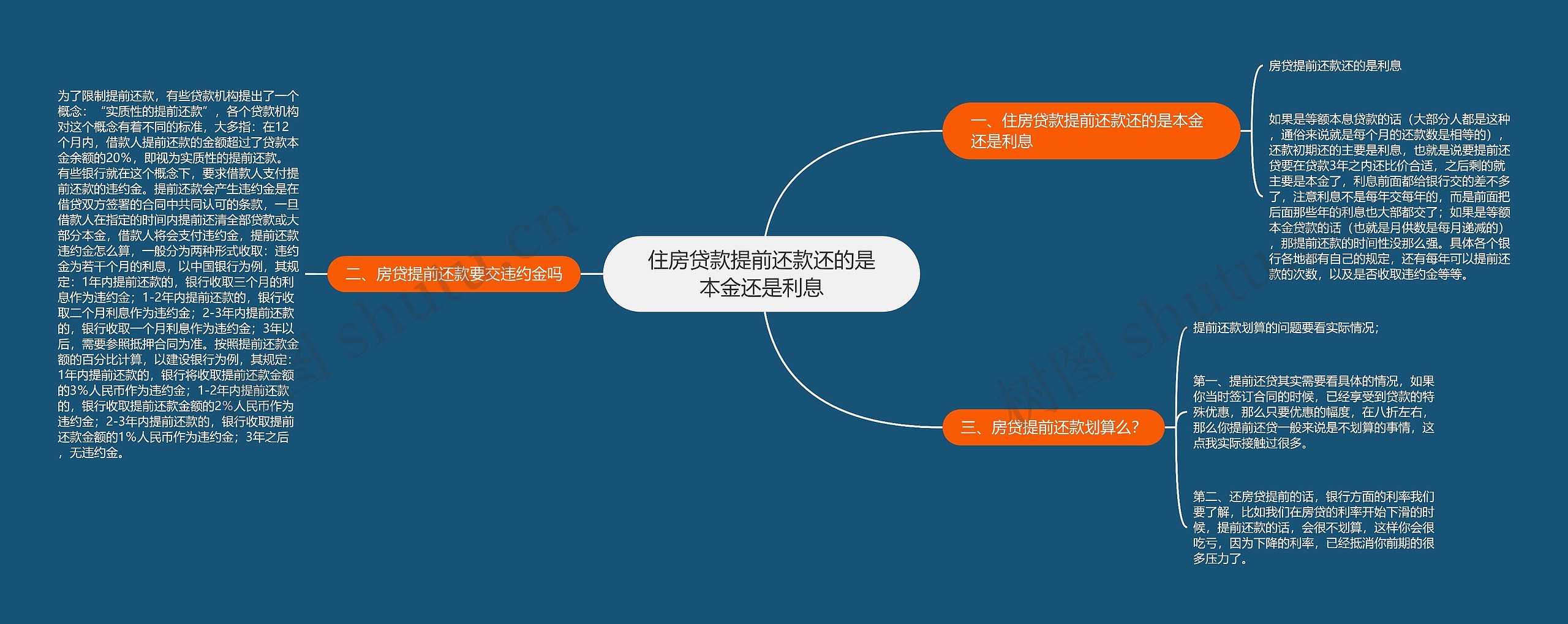 住房贷款提前还款还的是本金还是利息