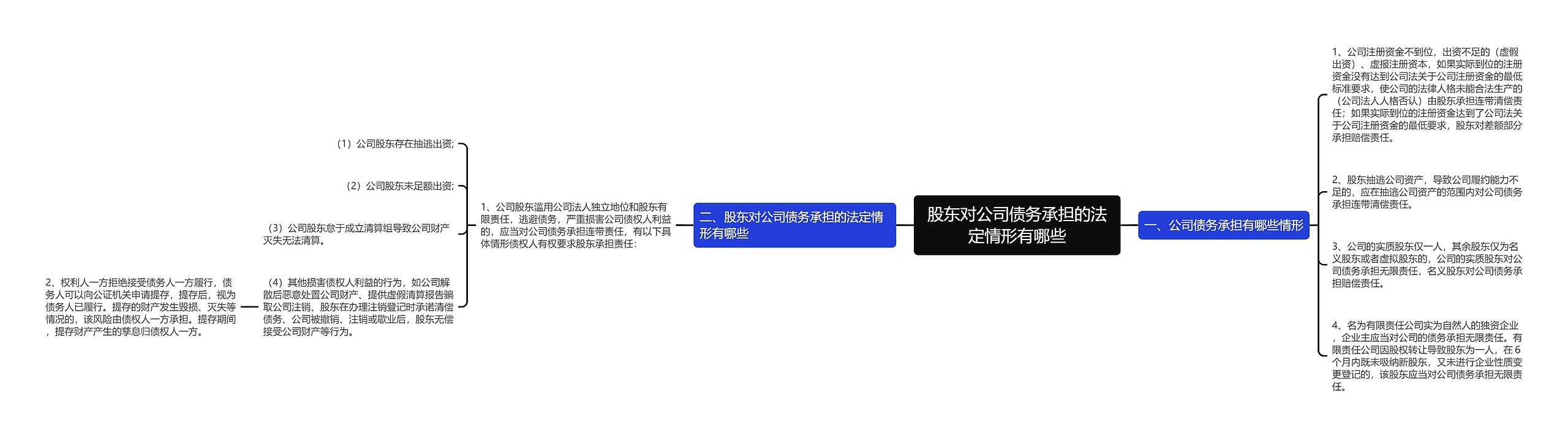 股东对公司债务承担的法定情形有哪些 股东对公司债务承担的法定情形有哪些