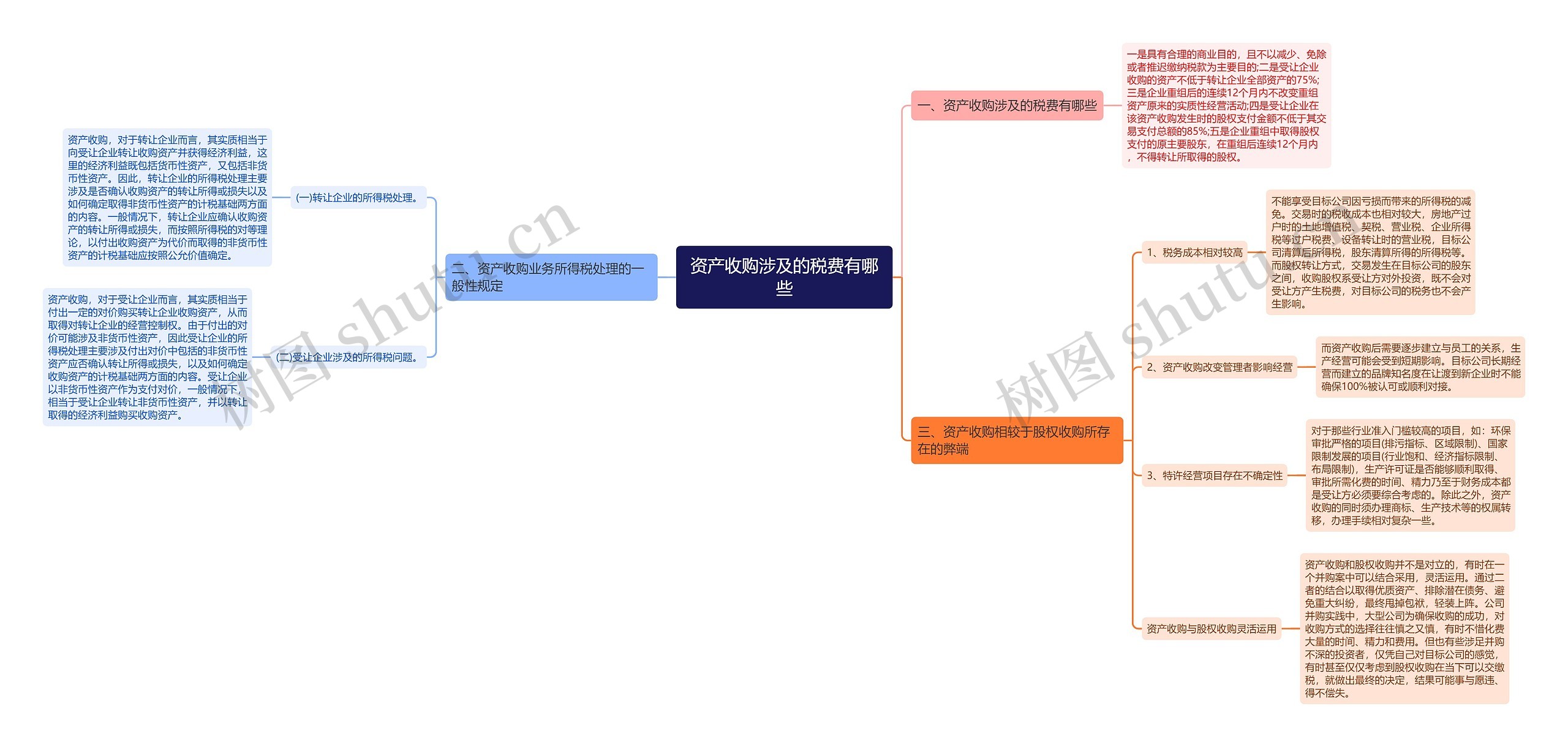 资产收购涉及的税费有哪些 资产收购涉及的税费有哪些