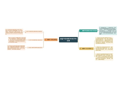 房屋产权年限50年和70年区别