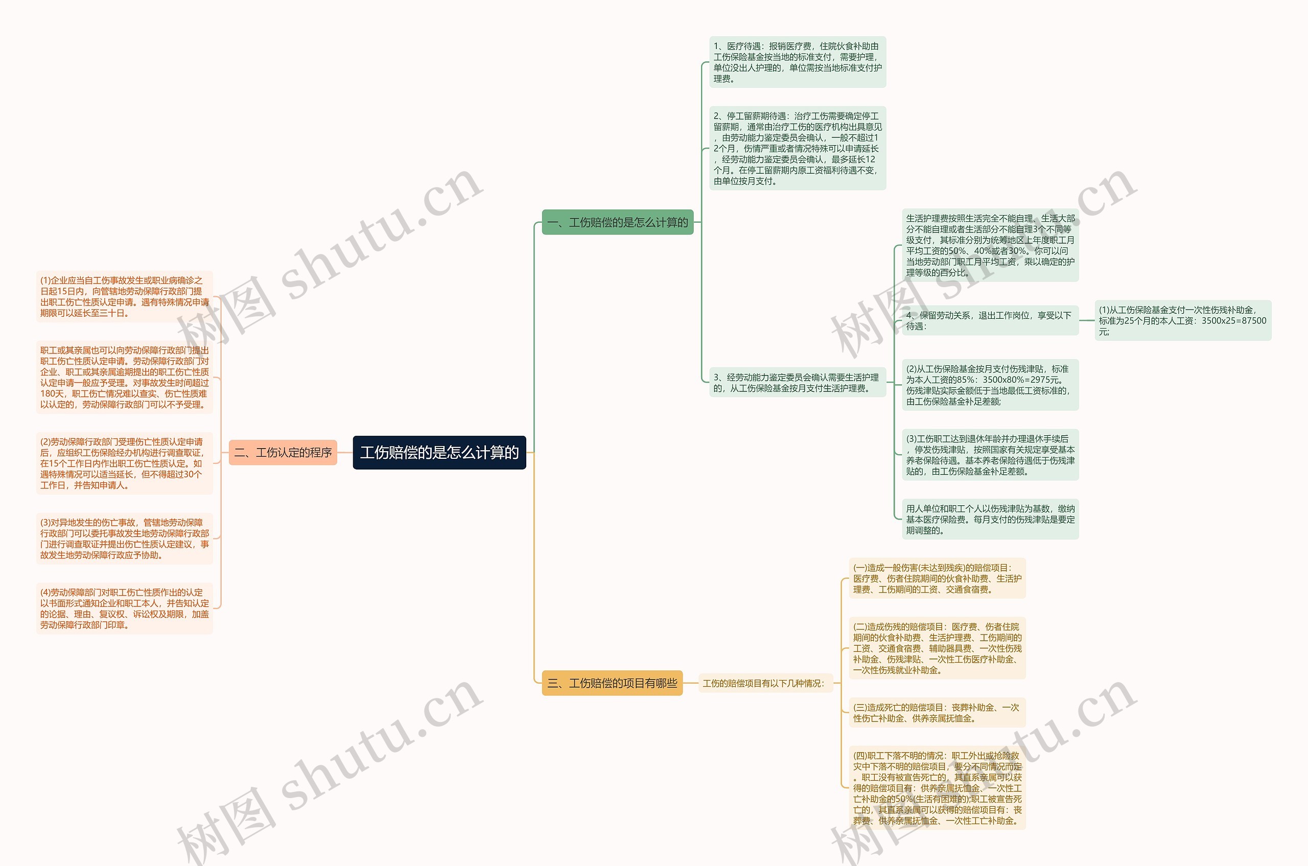 工伤赔偿的是怎么计算的 工伤赔偿的是怎么计算的