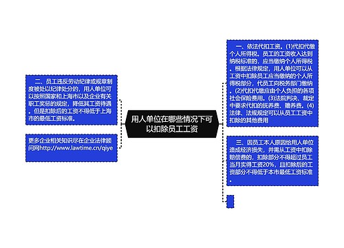 用人单位在哪些情况下可以扣除员工工资