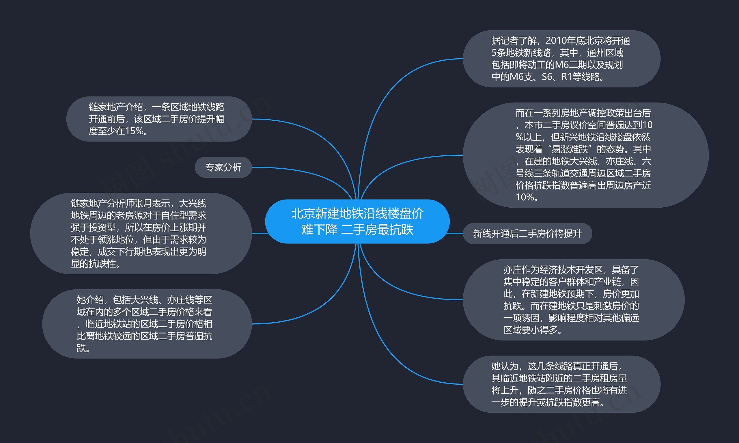 北京新建地铁沿线楼盘价难下降 二手房最抗跌