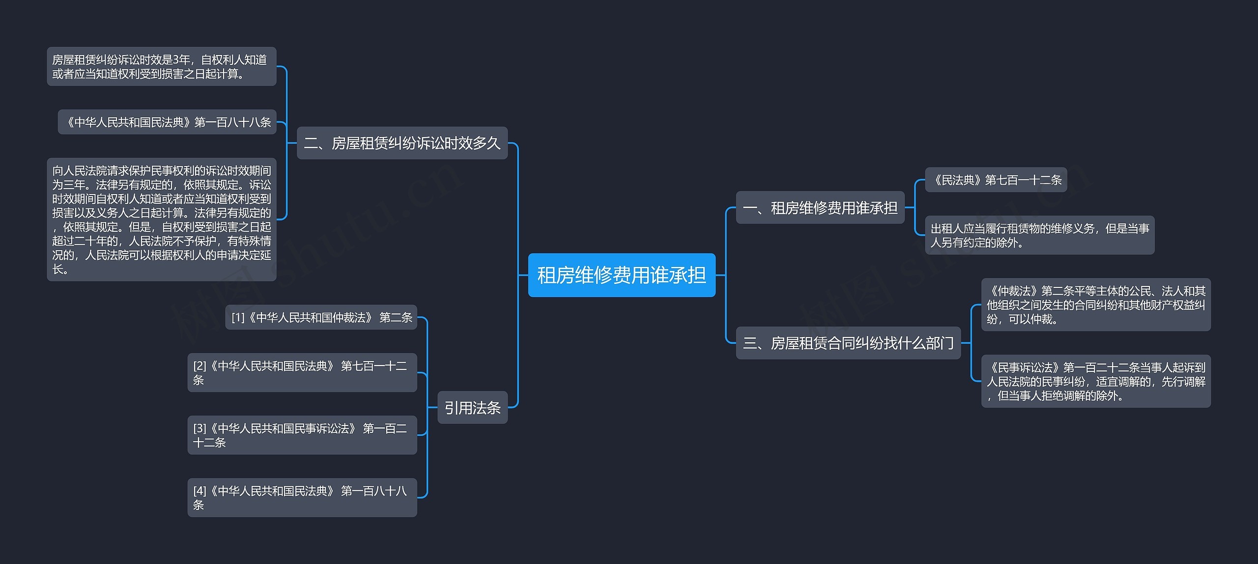 租房维修费用谁承担思维导图