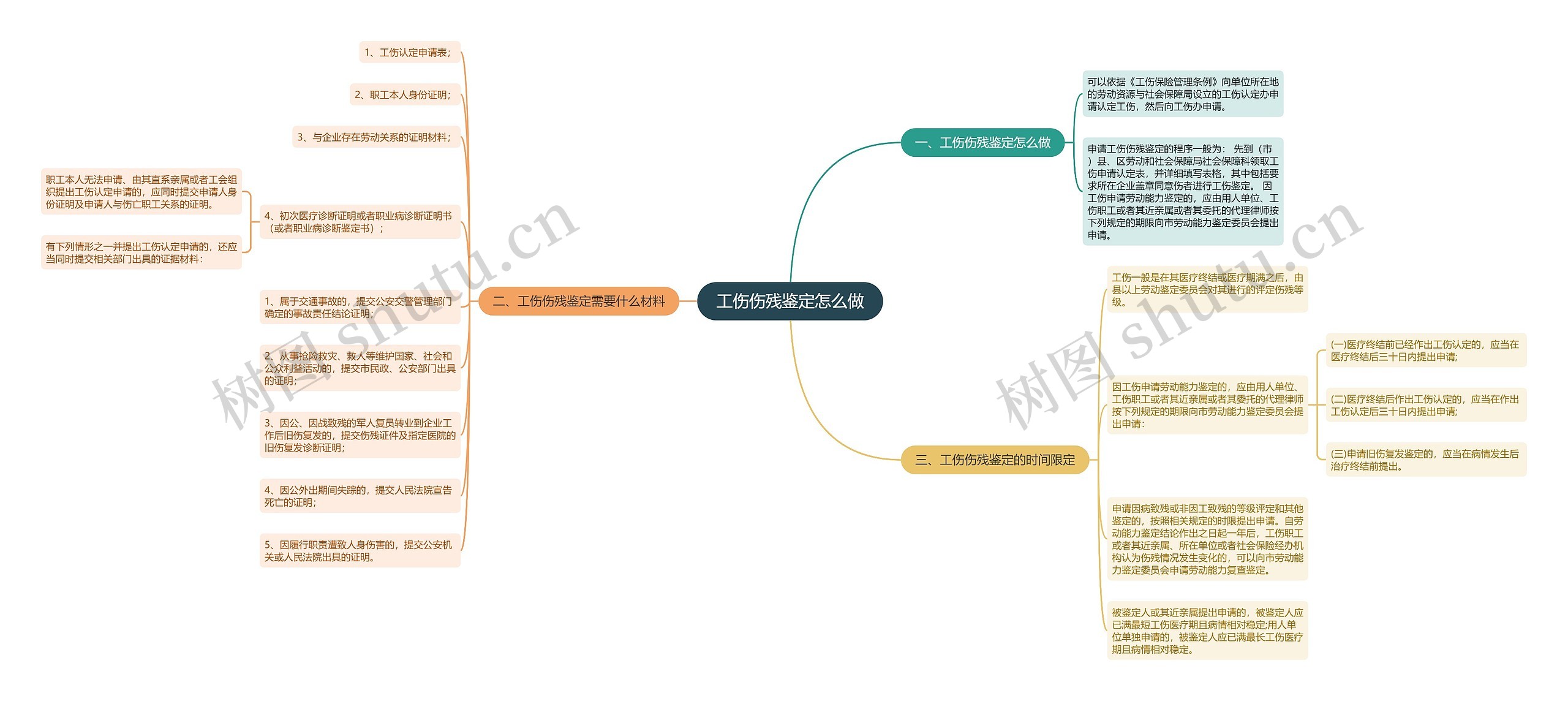 工伤伤残鉴定怎么做 工伤伤残鉴定怎么做