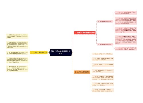 西峰二手房交易需要什么材料