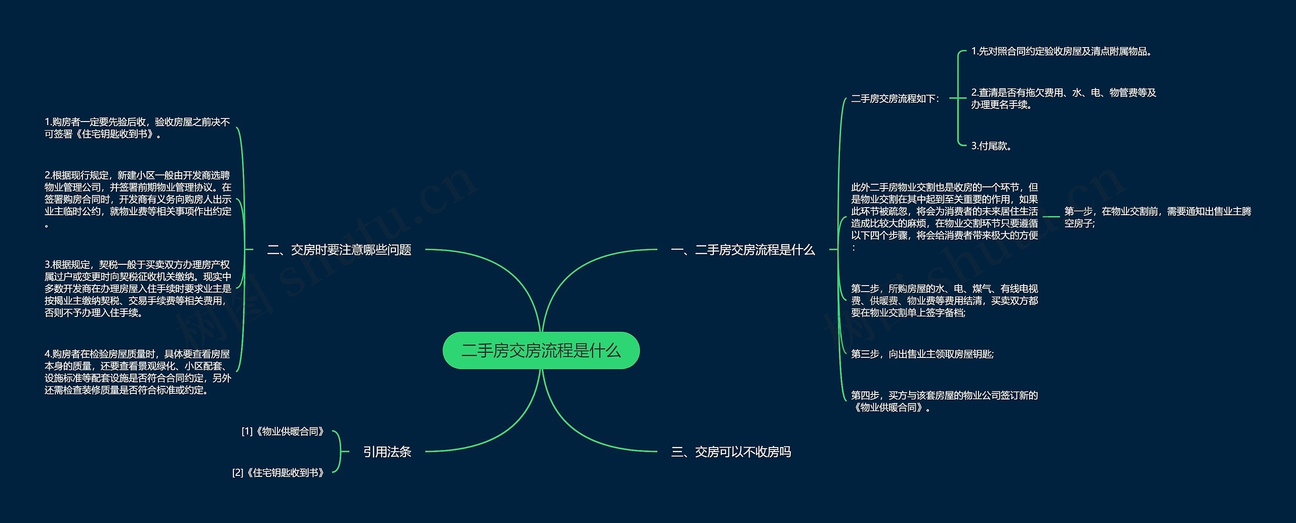 二手房交房流程是什么思维导图