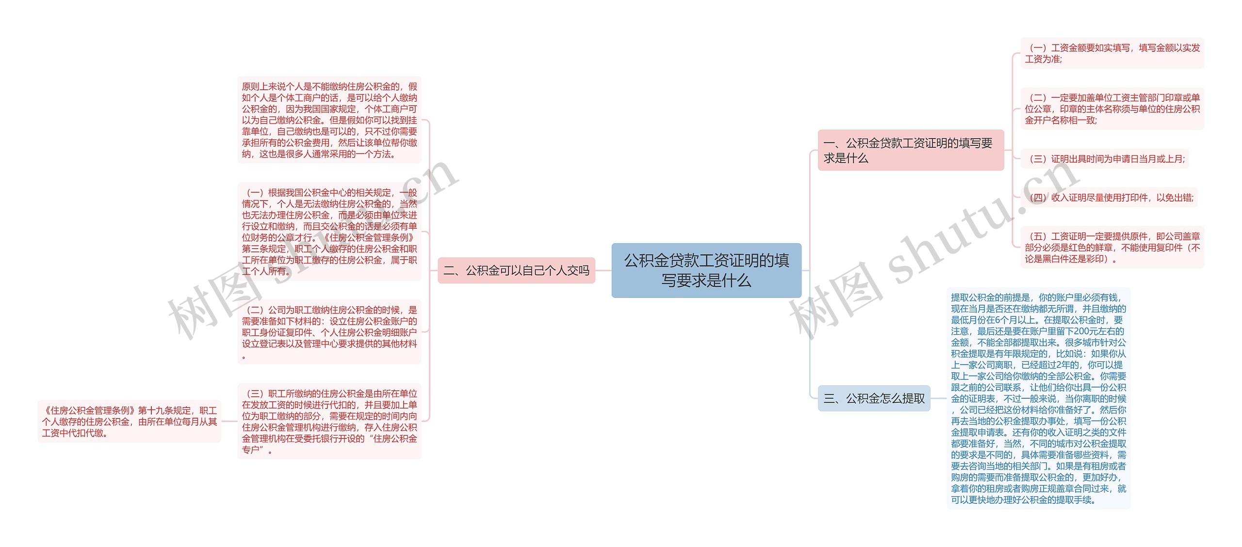 公积金贷款工资证明的填写要求是什么思维导图