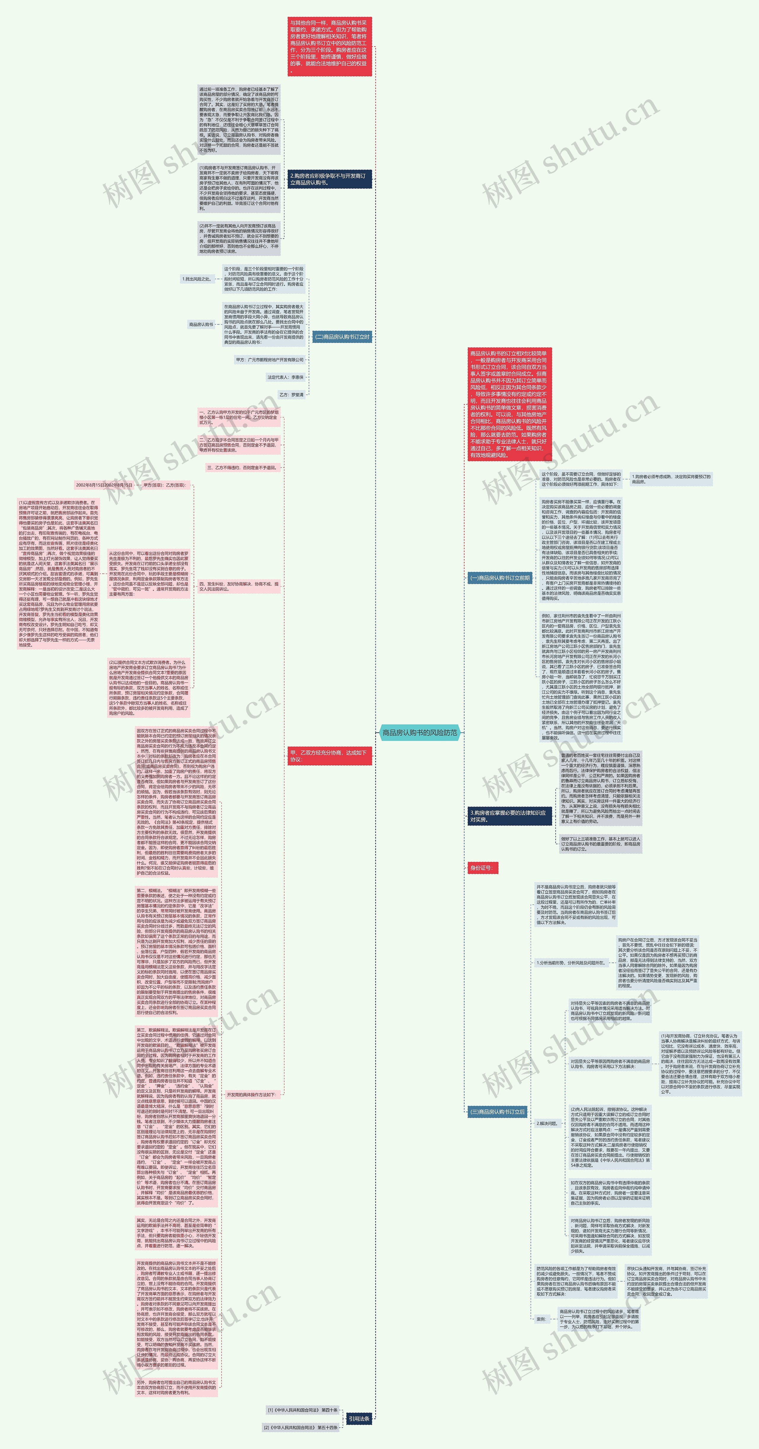 商品房认购书的风险防范思维导图