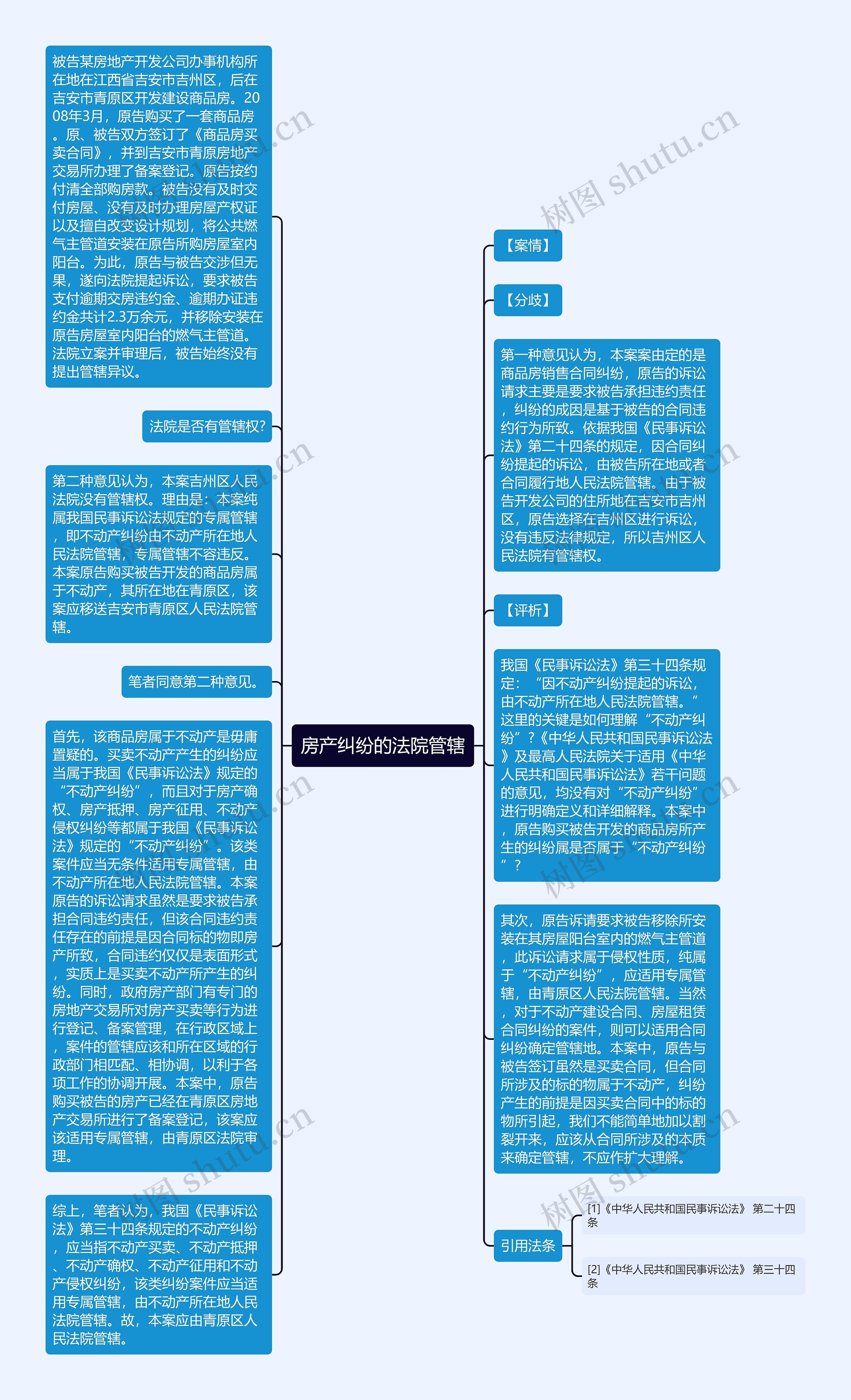 房产纠纷的法院管辖思维导图