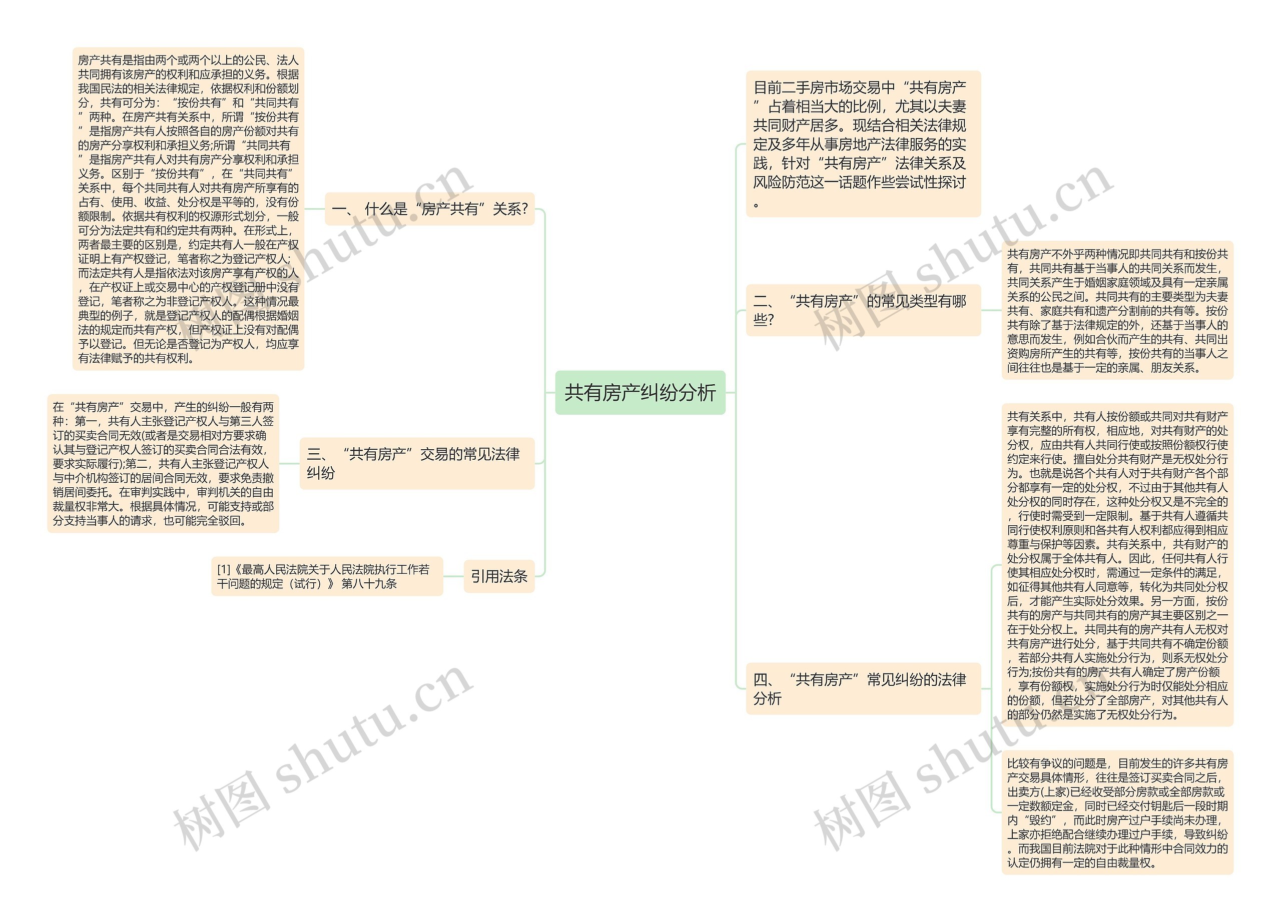 共有房产纠纷分析思维导图