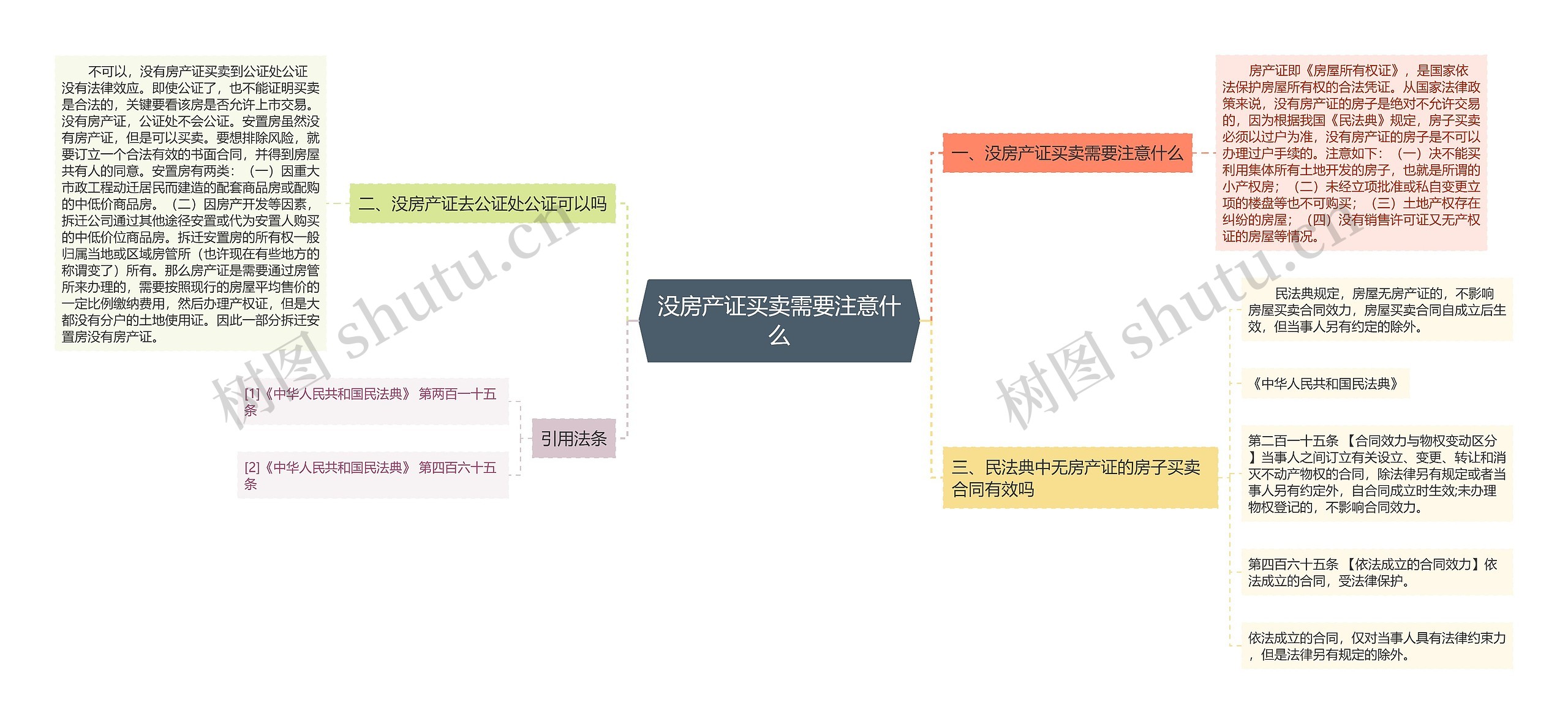 没房产证买卖需要注意什么 没房产证买卖需要注意什么