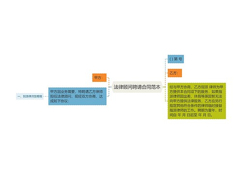 法律顾问聘请合同范本