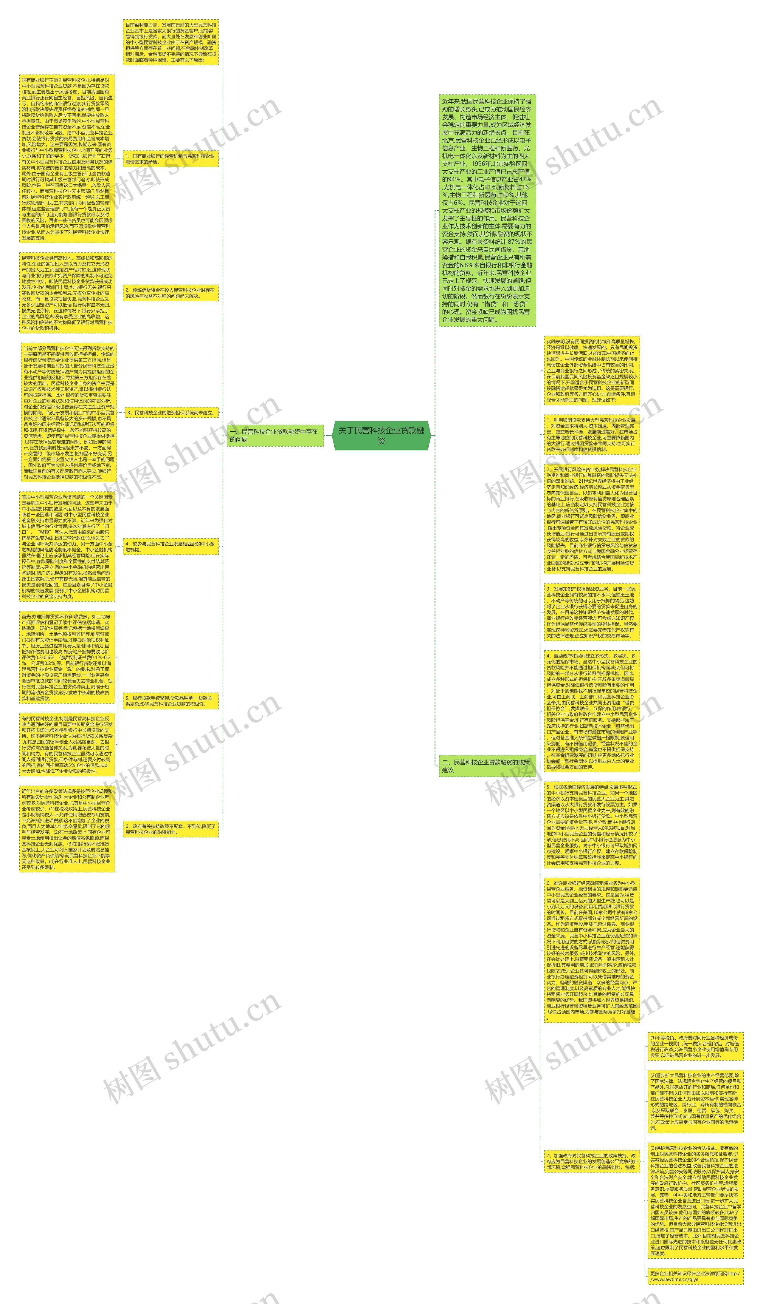 关于民营科技企业贷款融资思维导图