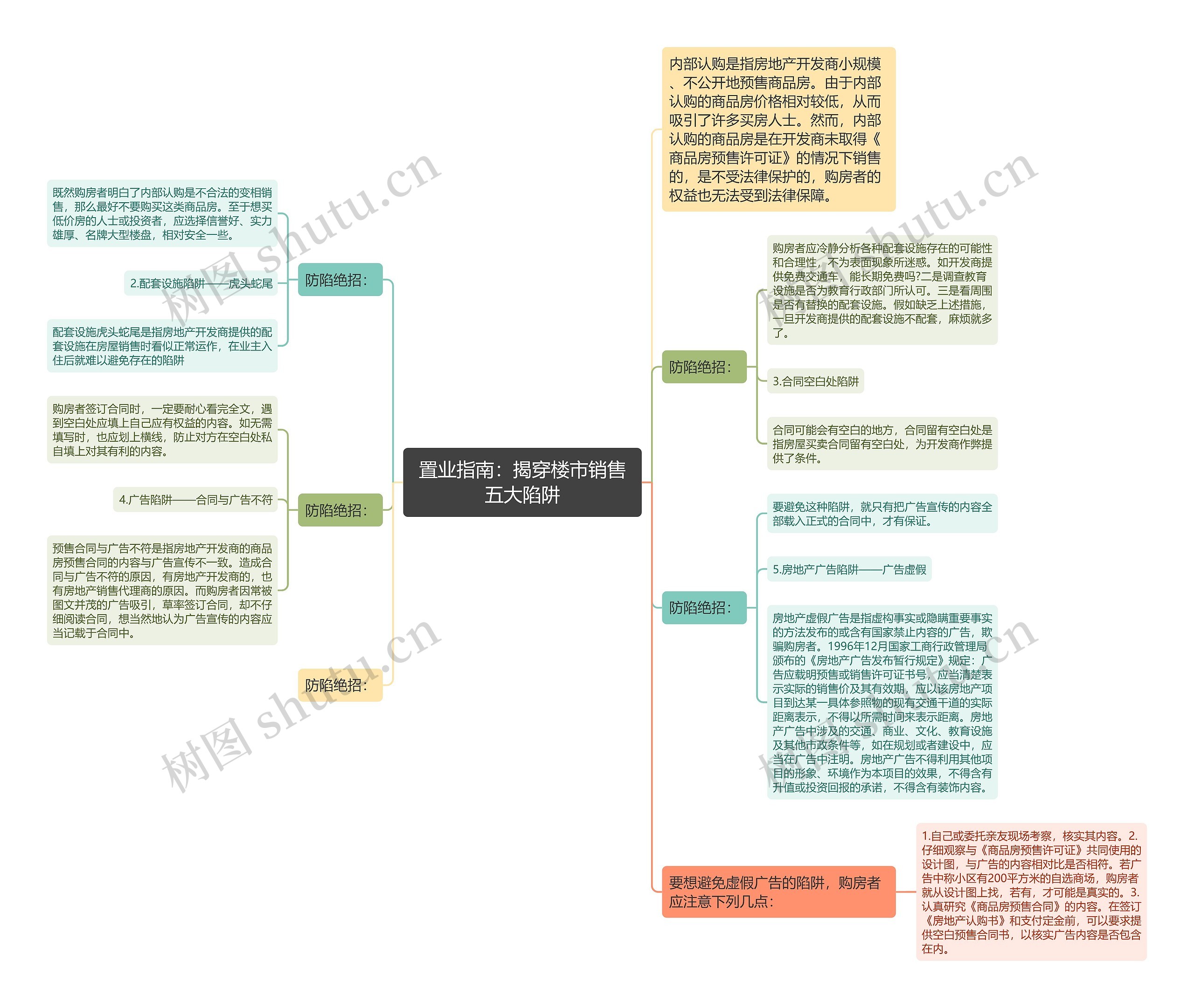 置业指南：揭穿楼市销售五大陷阱