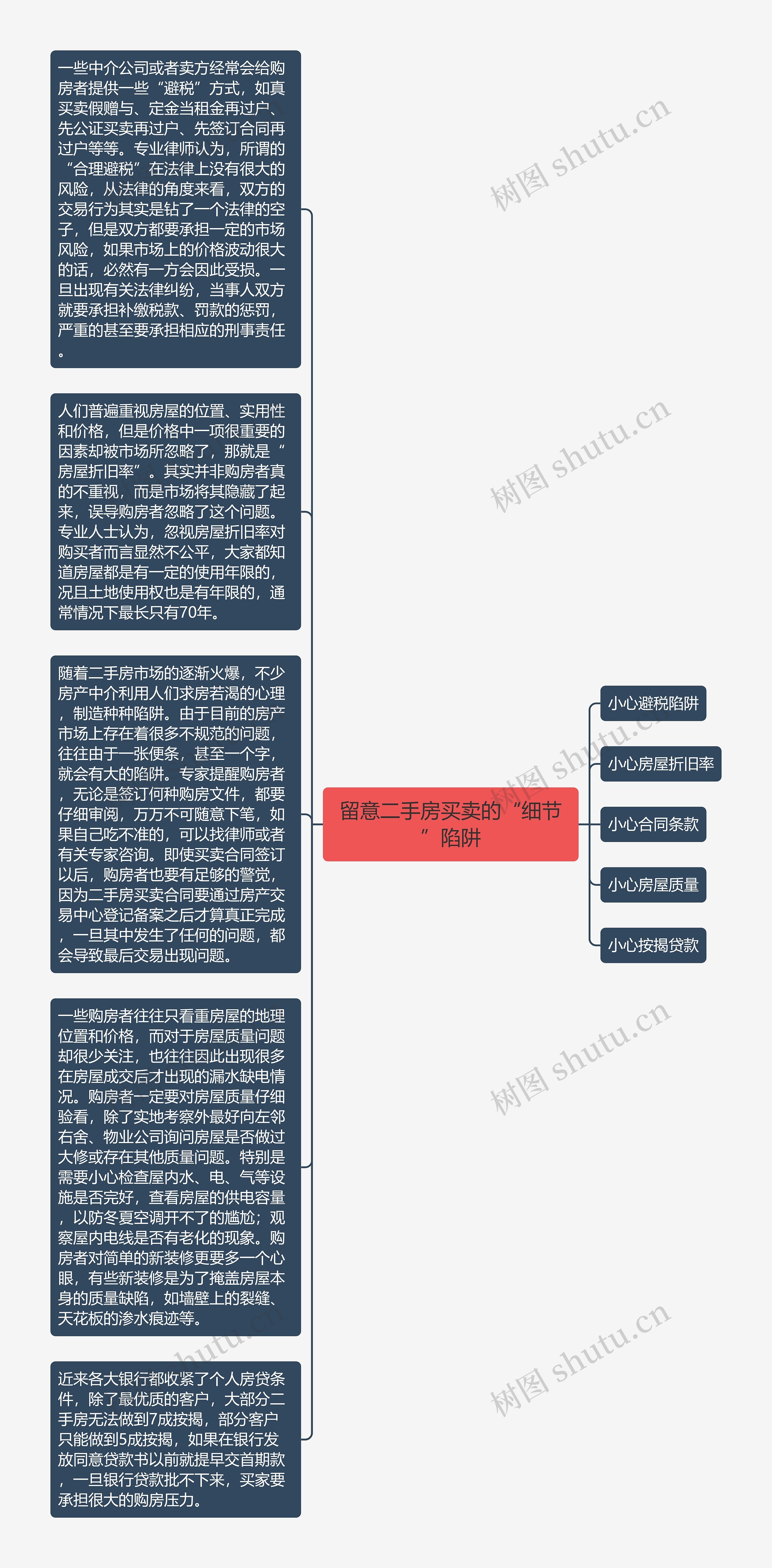 留意二手房买卖的“细节”陷阱思维导图