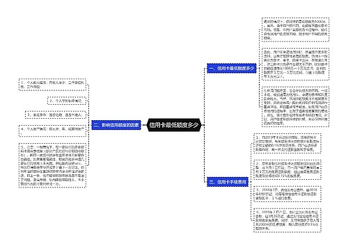 信用卡最低额度多少