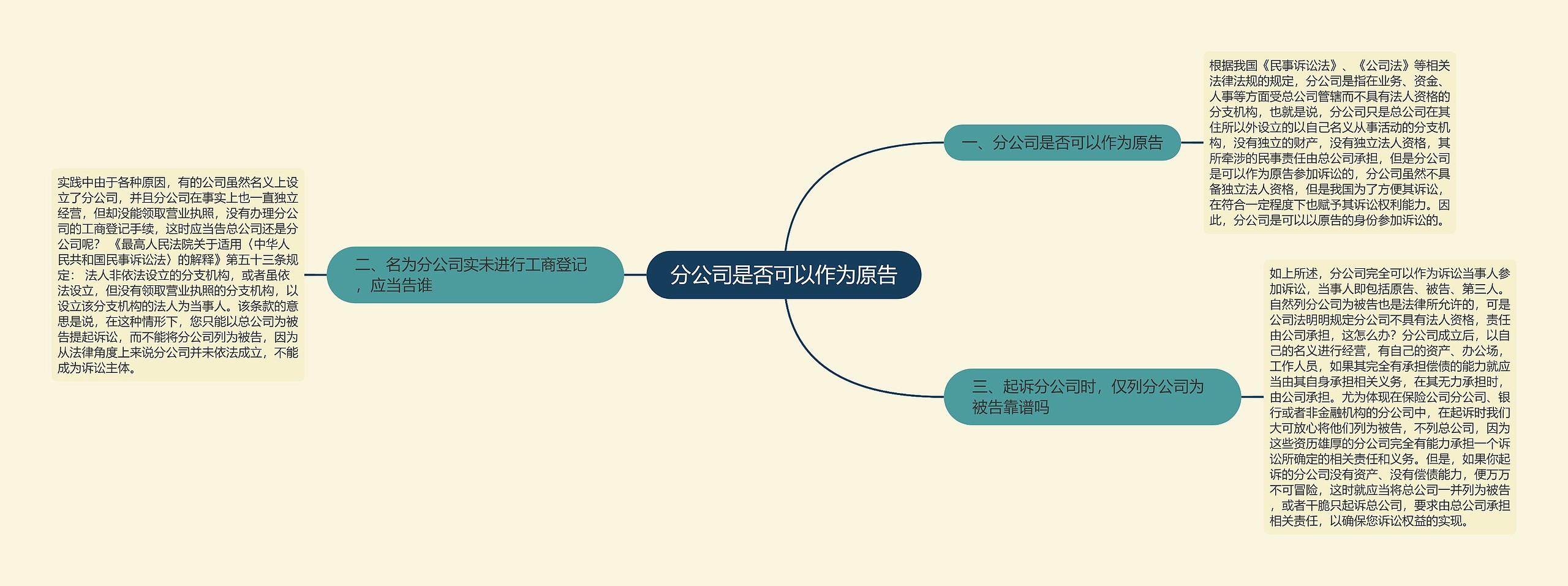 分公司是否可以作为原告