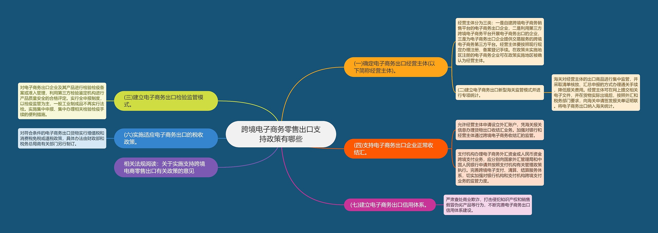跨境电子商务零售出口支持政策有哪些 跨境电子商务零售出口支持政策有哪些