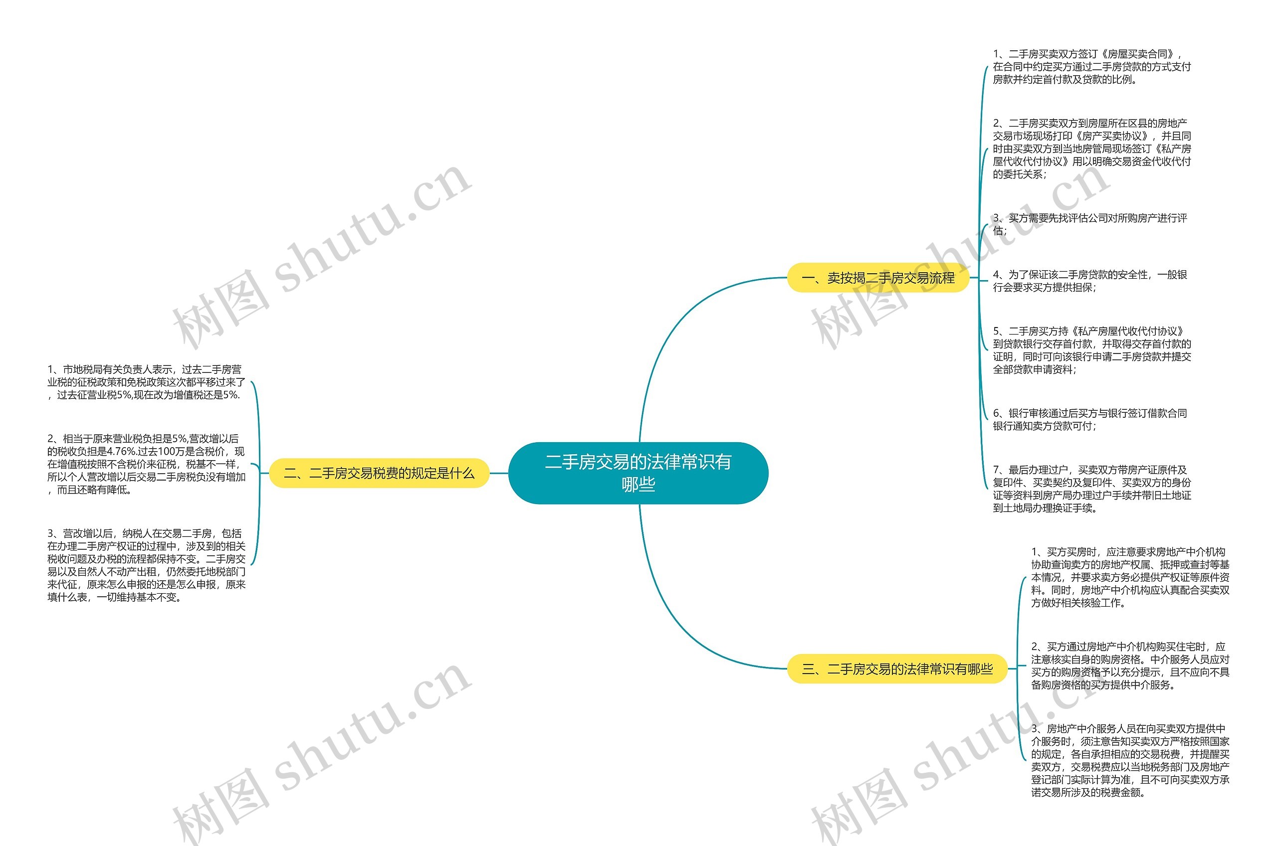 二手房交易的法律常识有哪些 二手房交易的法律常识有哪些