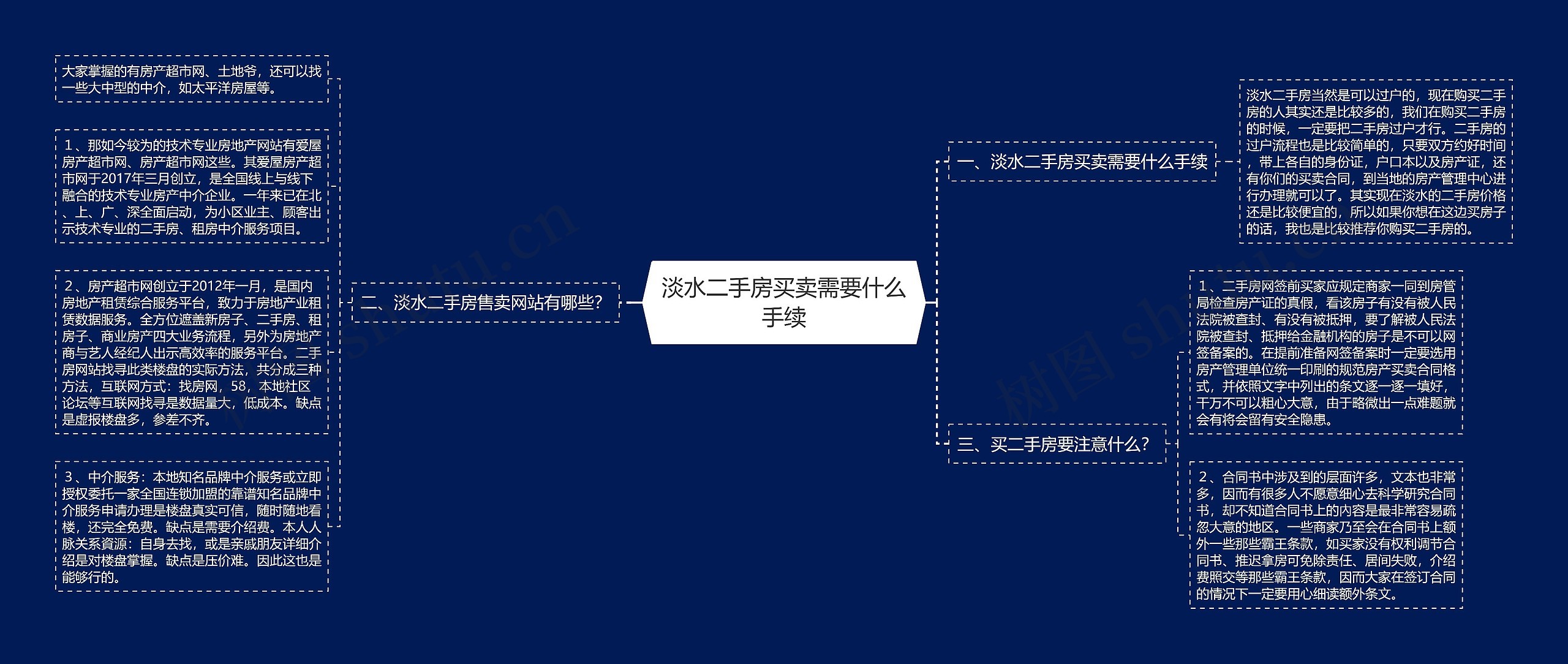 淡水二手房买卖需要什么手续