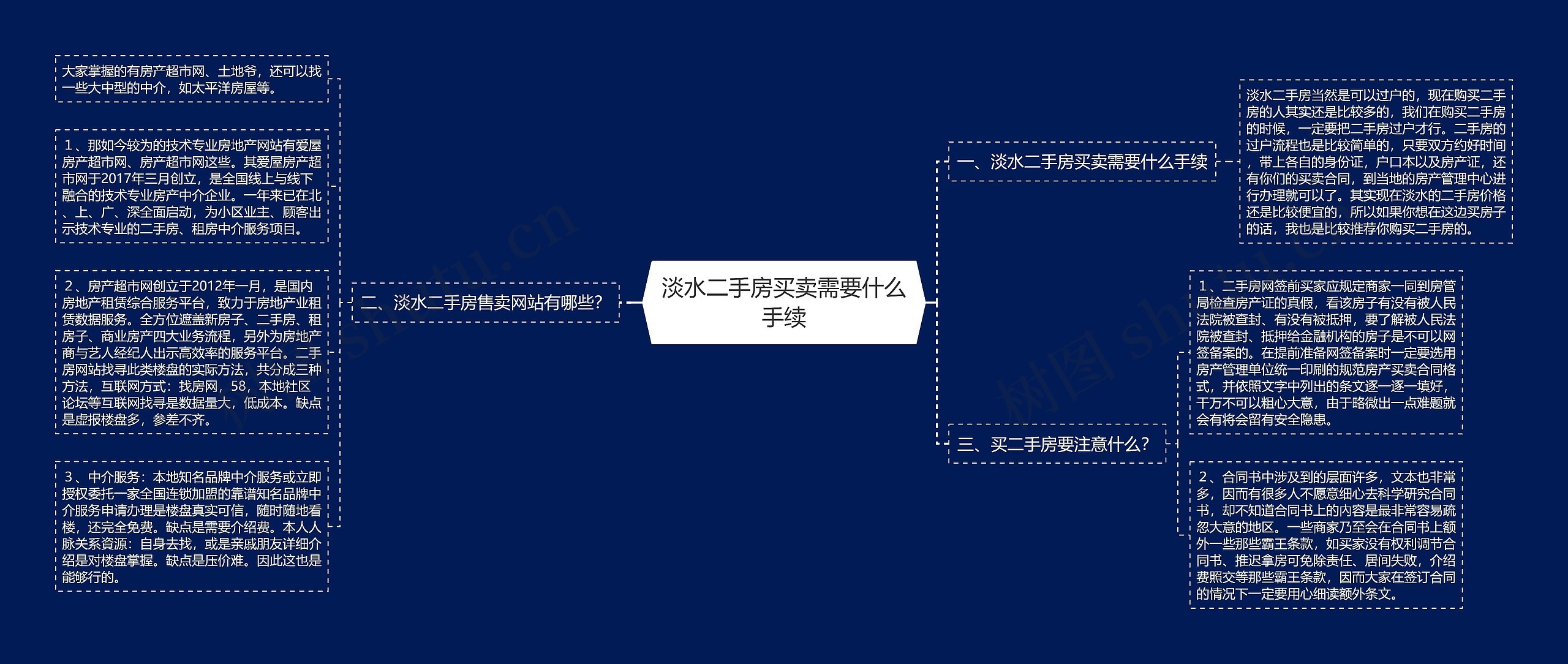 淡水二手房买卖需要什么手续思维导图