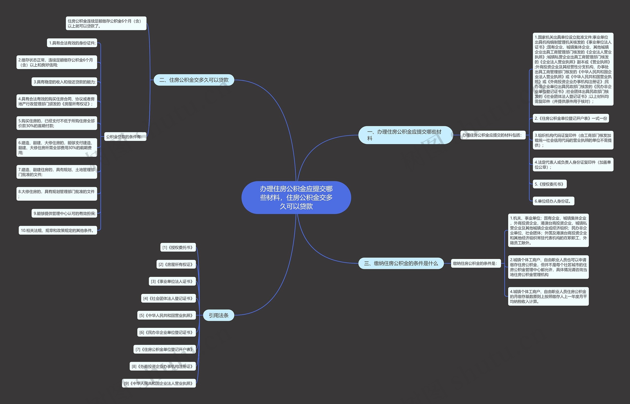办理住房公积金应提交哪些材料,住房公积金交多久可以贷款 办理住房公积金应提交哪些材料,住房公积金交多久可以贷款