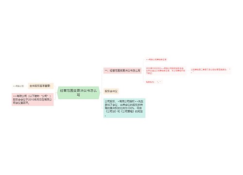 经营范围变更决议书怎么写