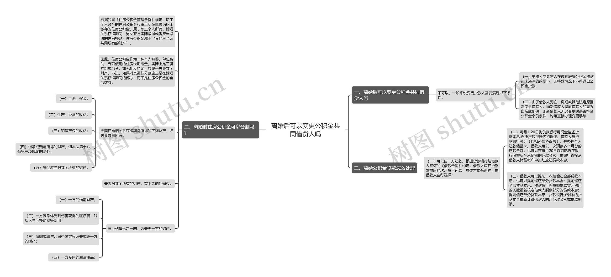 离婚后可以变更公积金共同借贷人吗