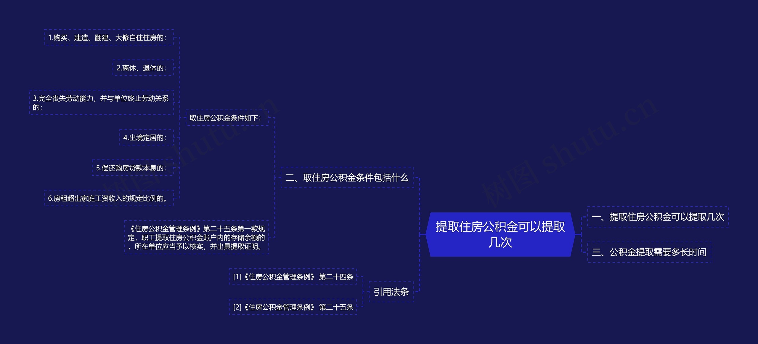 提取住房公积金可以提取几次思维导图